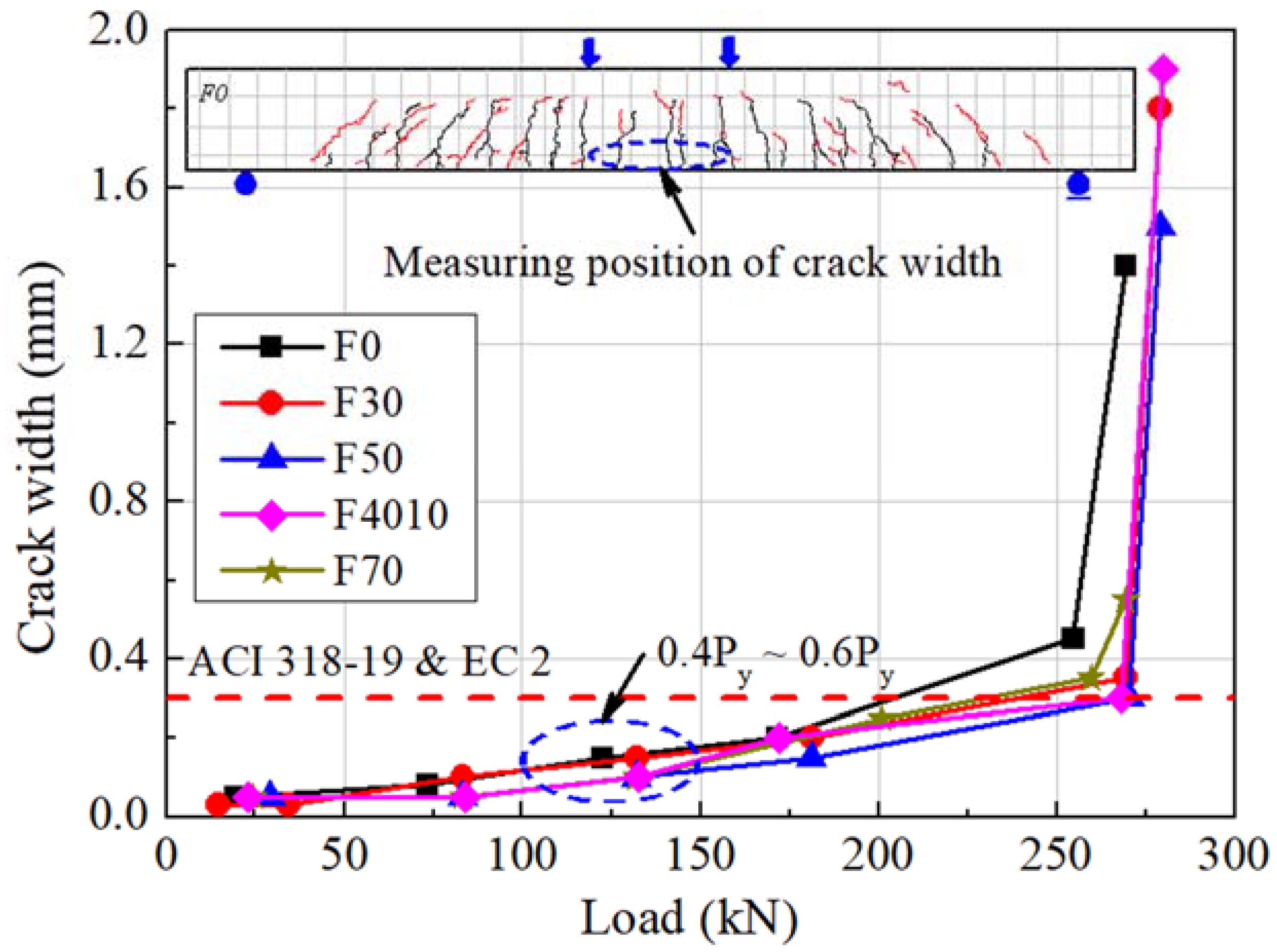 Materials 14 07159 g008