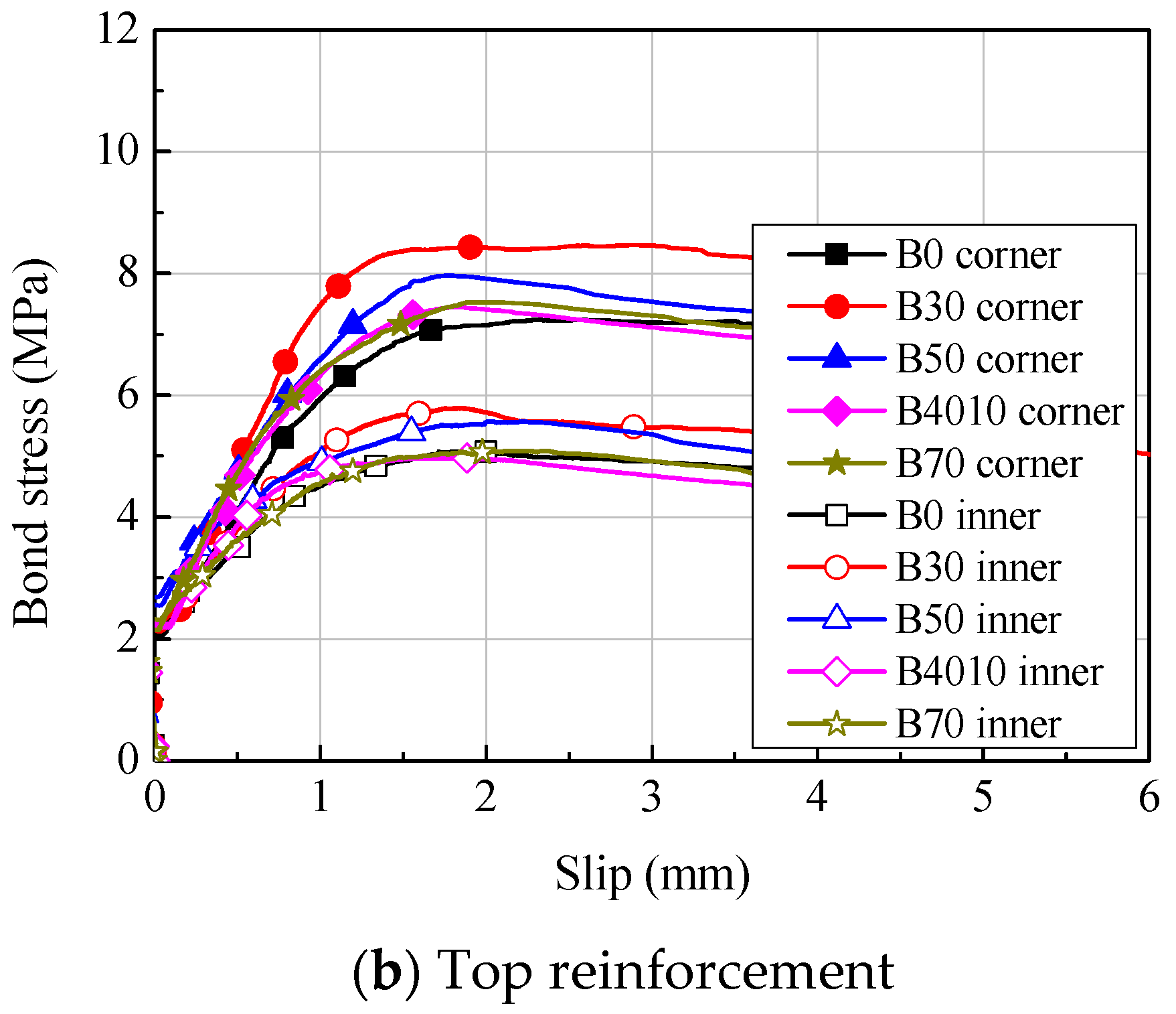 Materials 14 07159 g011b