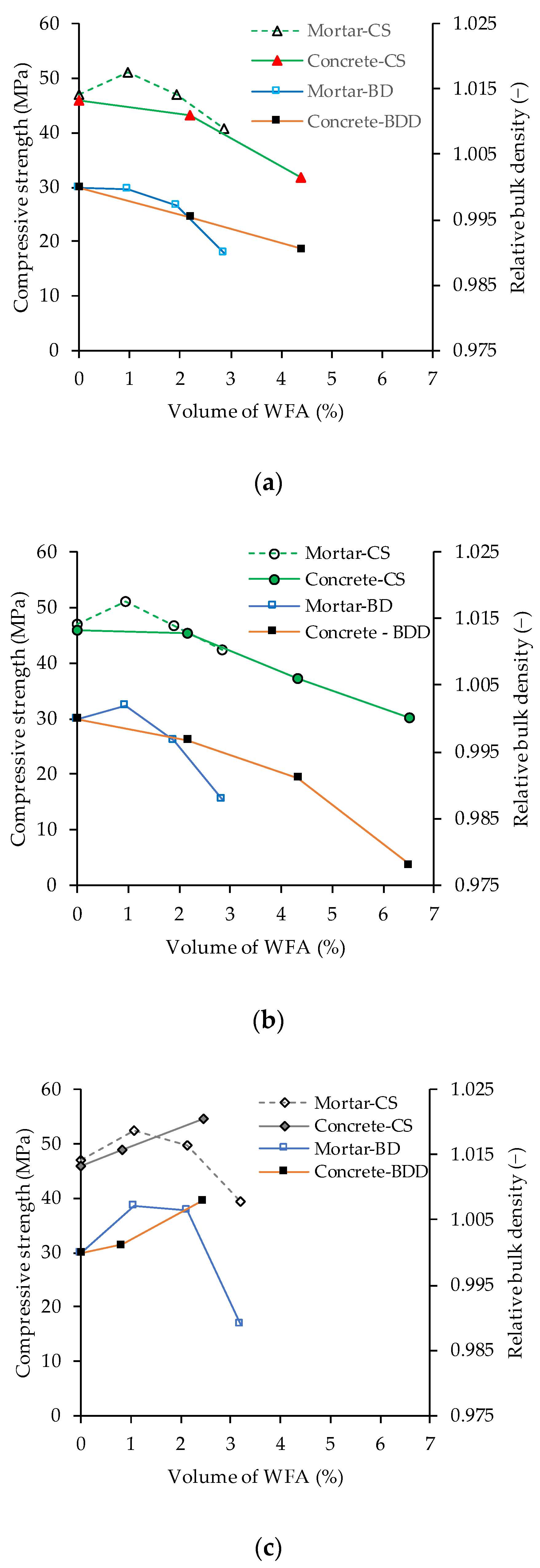 Materials 14 07164 g007
