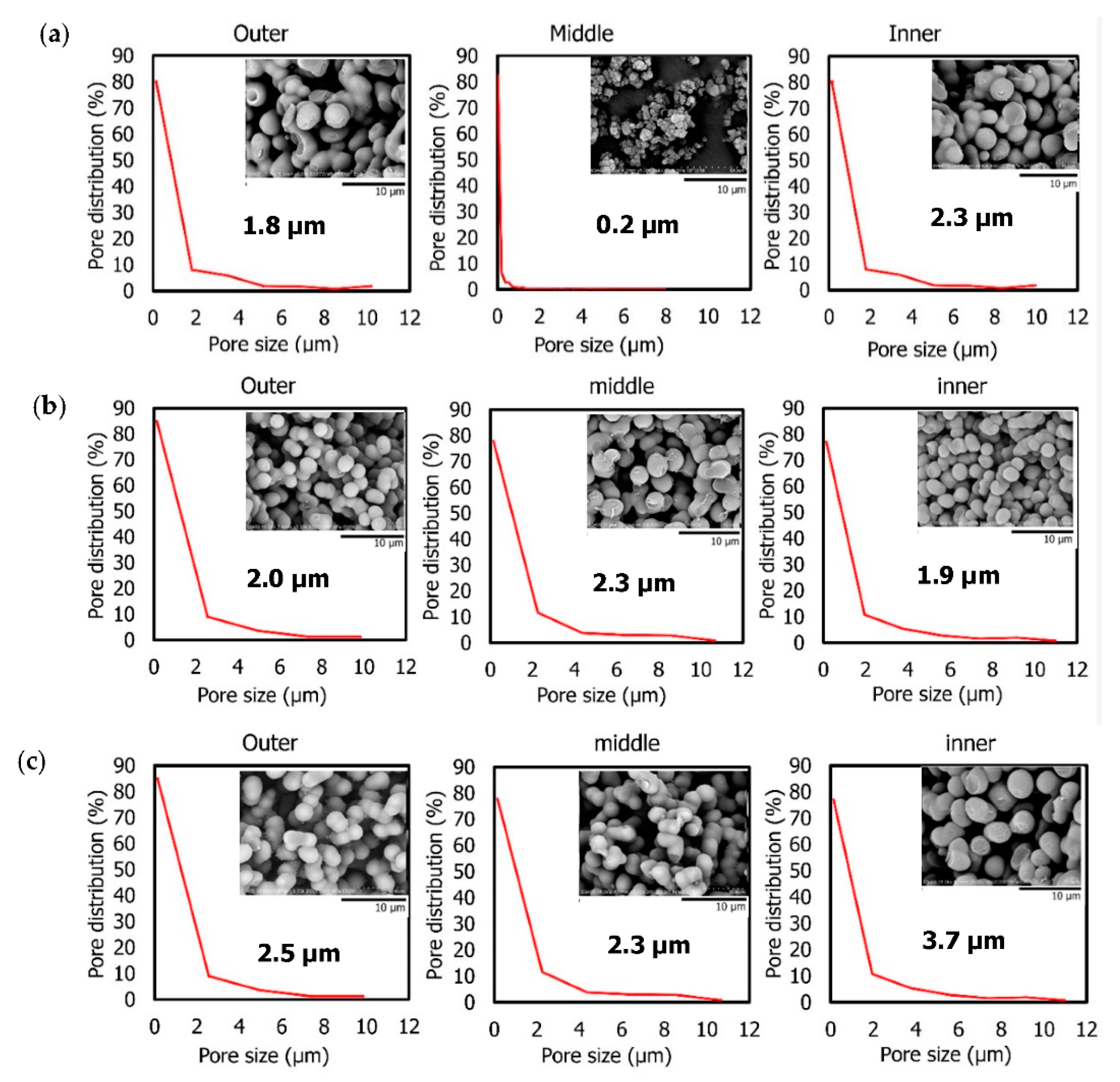 Materials 14 07165 g004