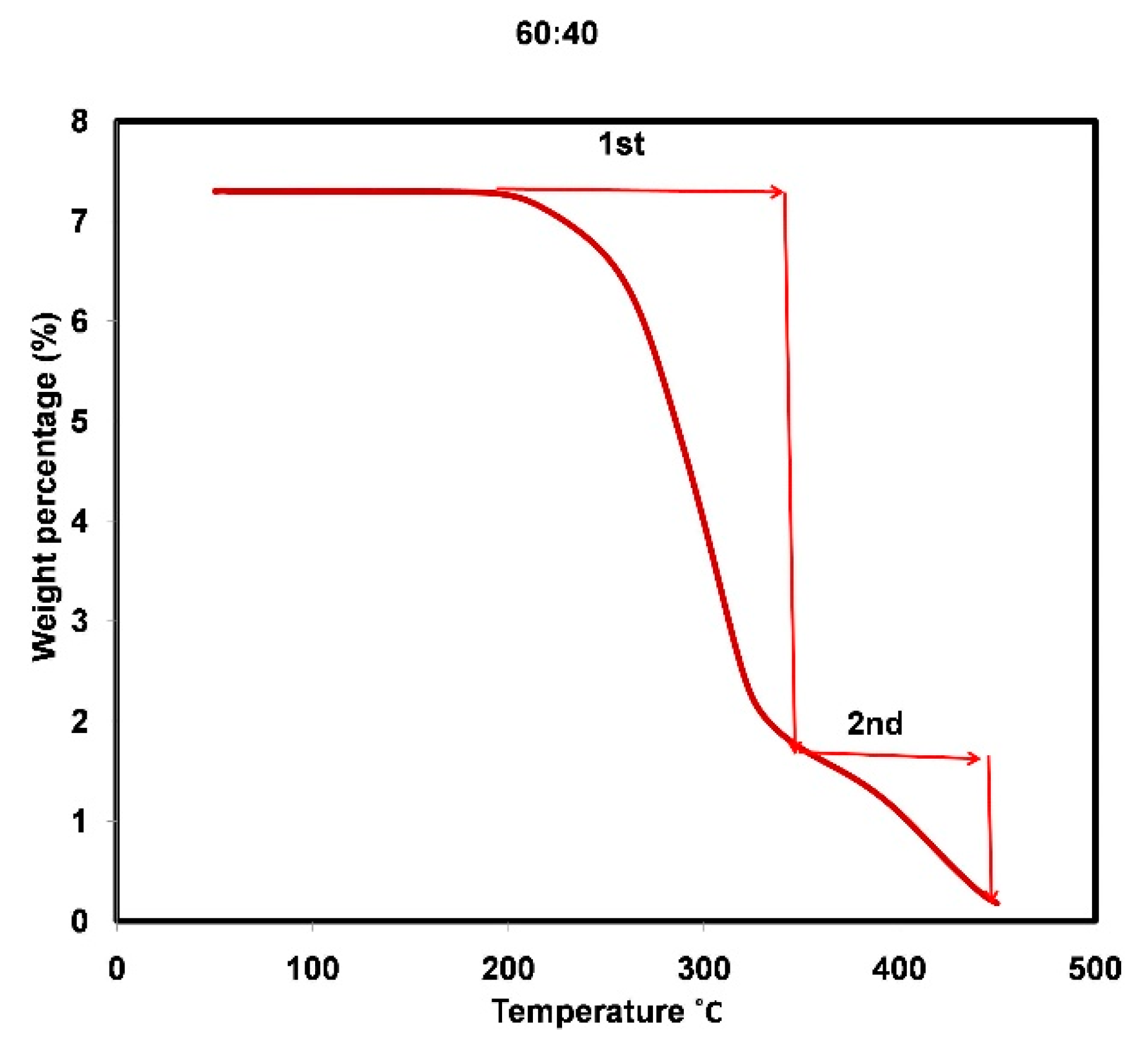 Materials 14 07165 g007
