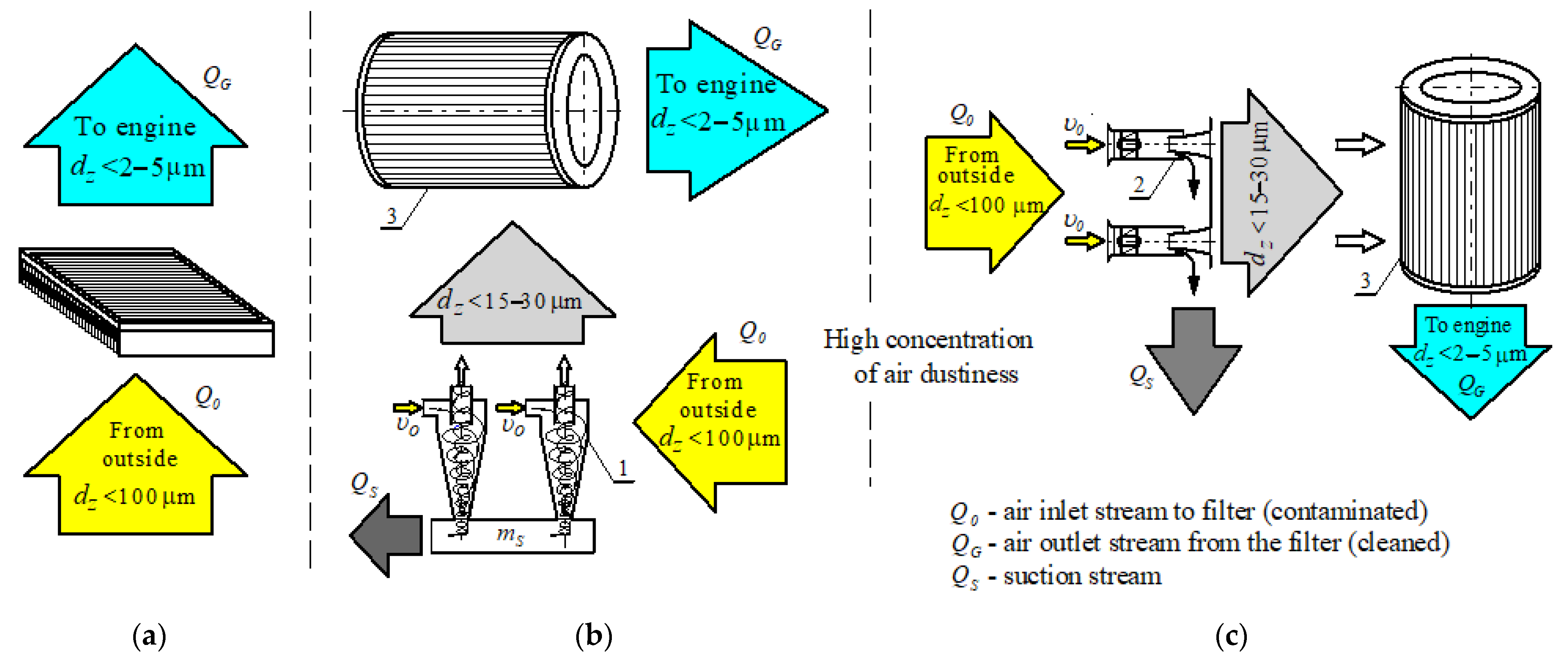 Materials | Free Full-Text | Experimental Research of Fibrous Materials for  Two-Stage Filtration of the Intake Air of Internal Combustion Engines