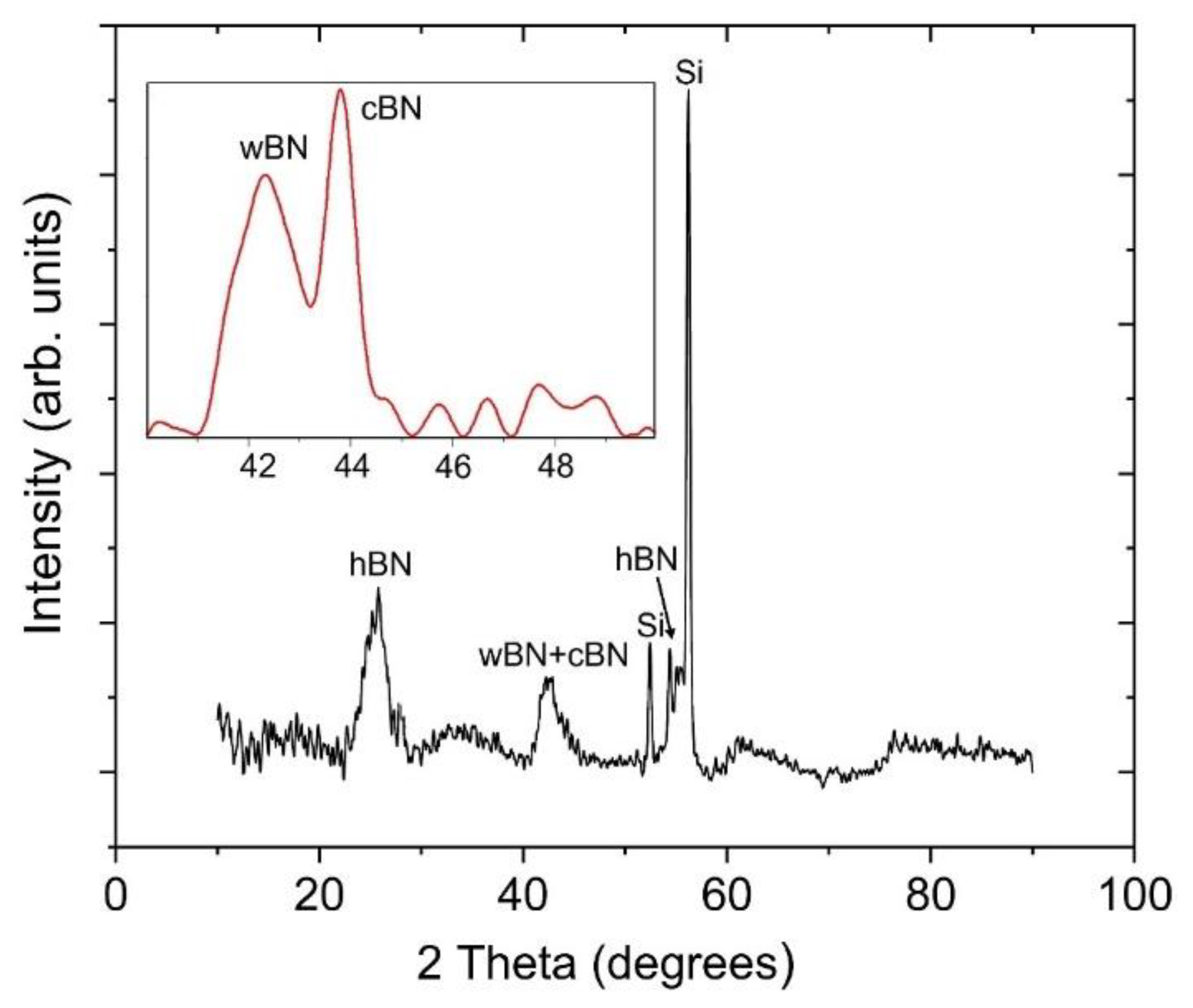 Materials 14 07167 g003