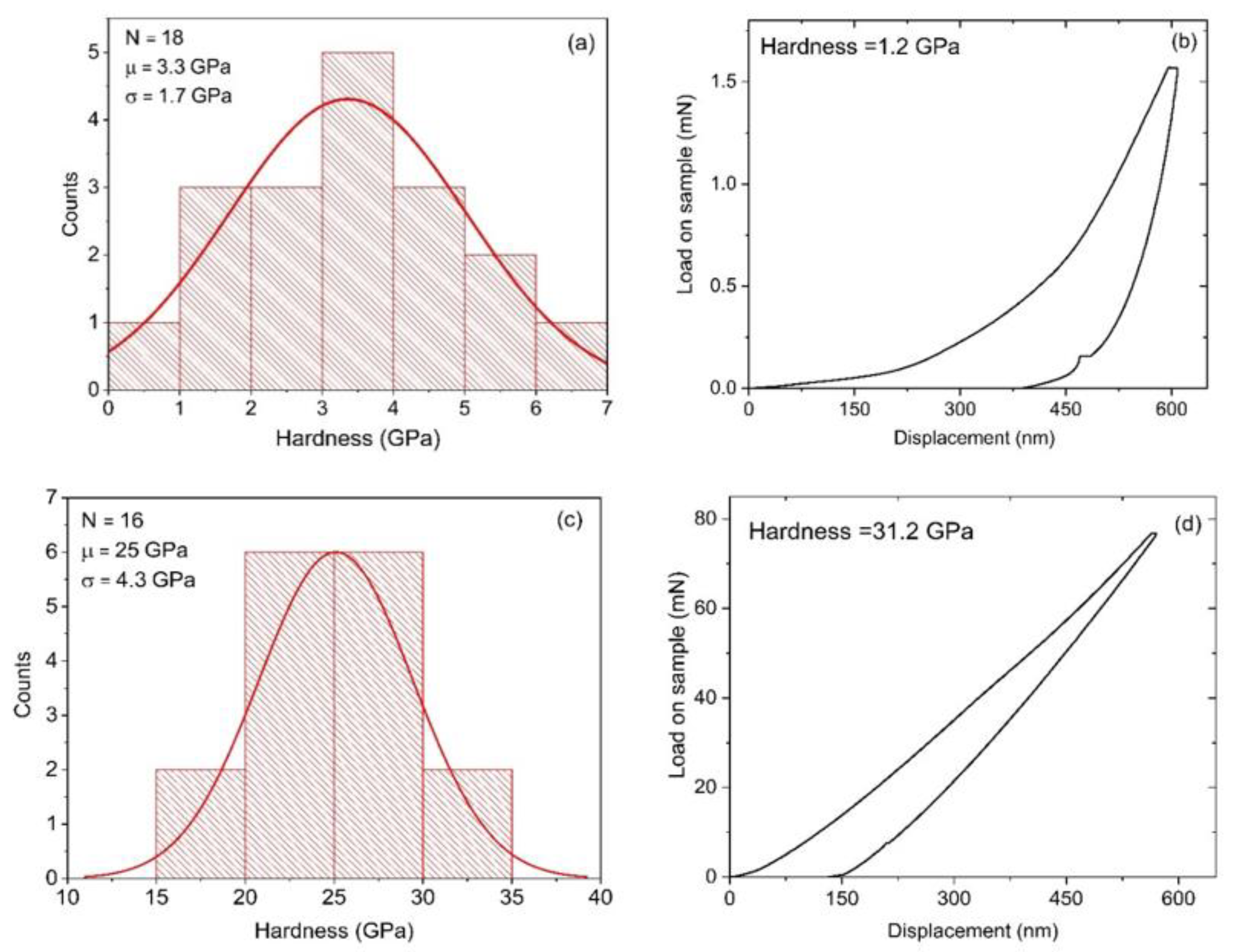 Materials 14 07167 g004