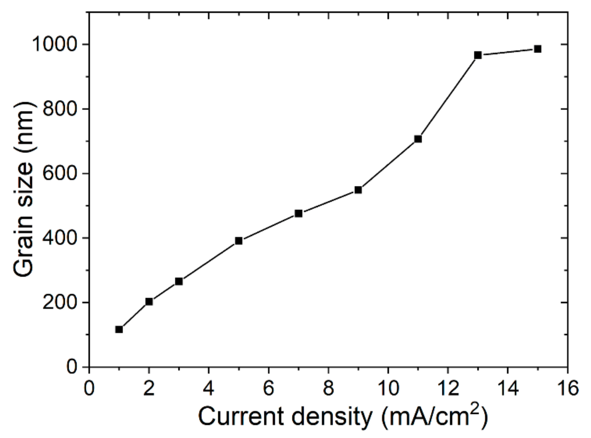 Materials 14 07169 g002