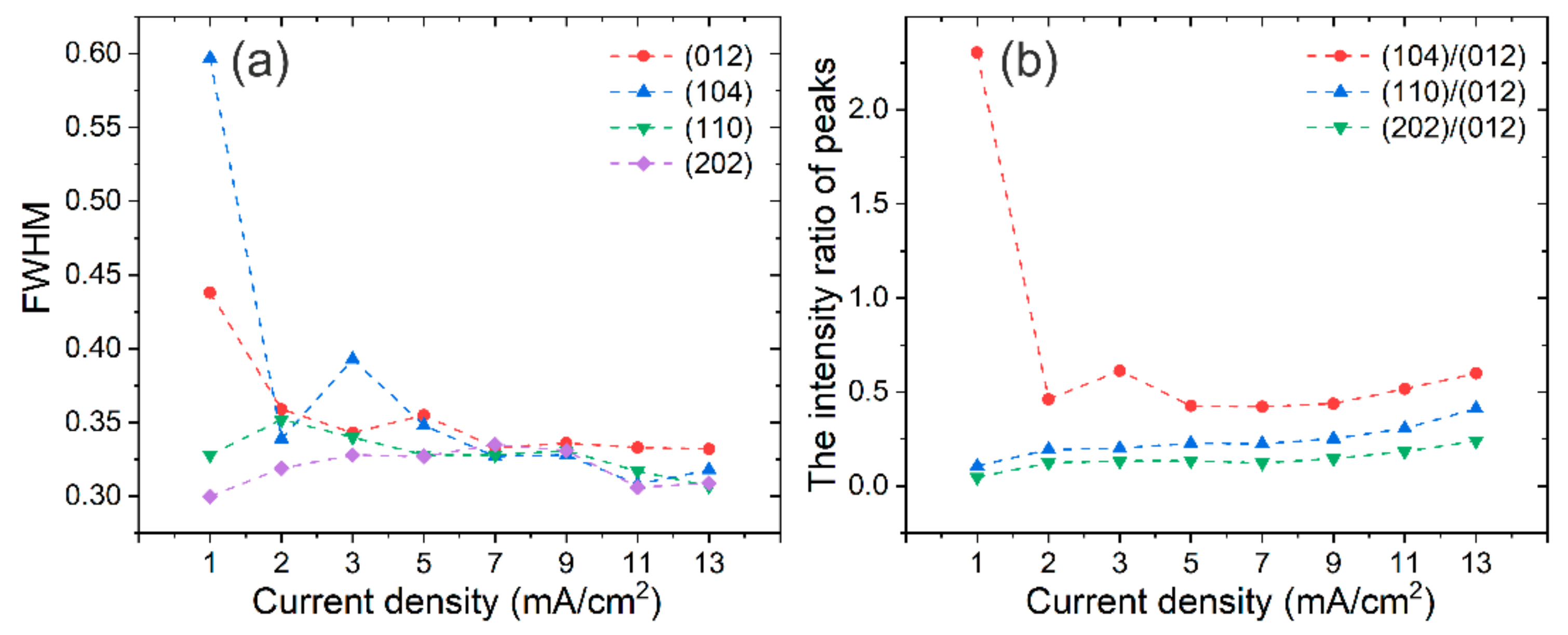 Materials 14 07169 g004