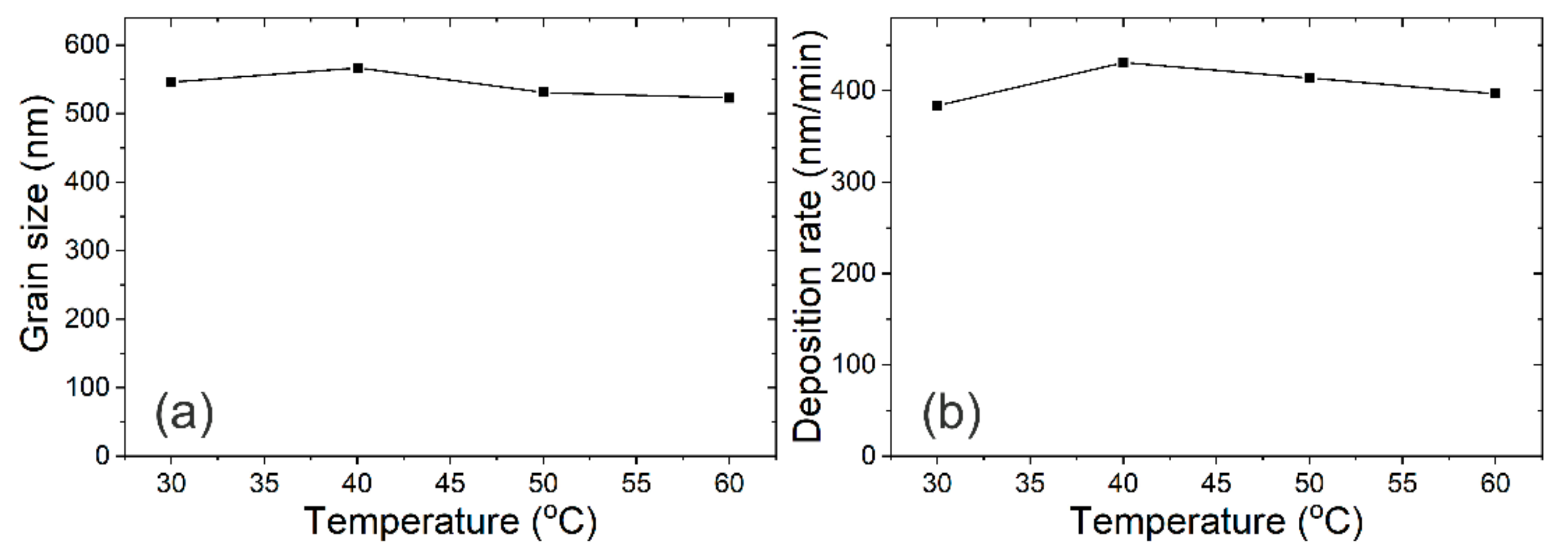 Materials 14 07169 g008