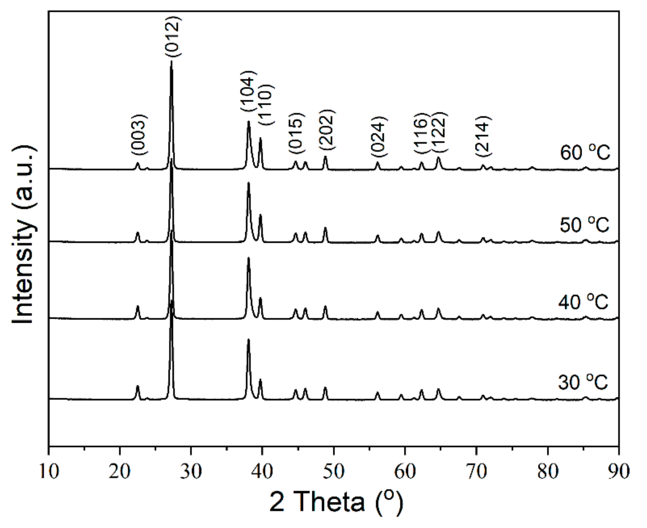 Materials 14 07169 g009