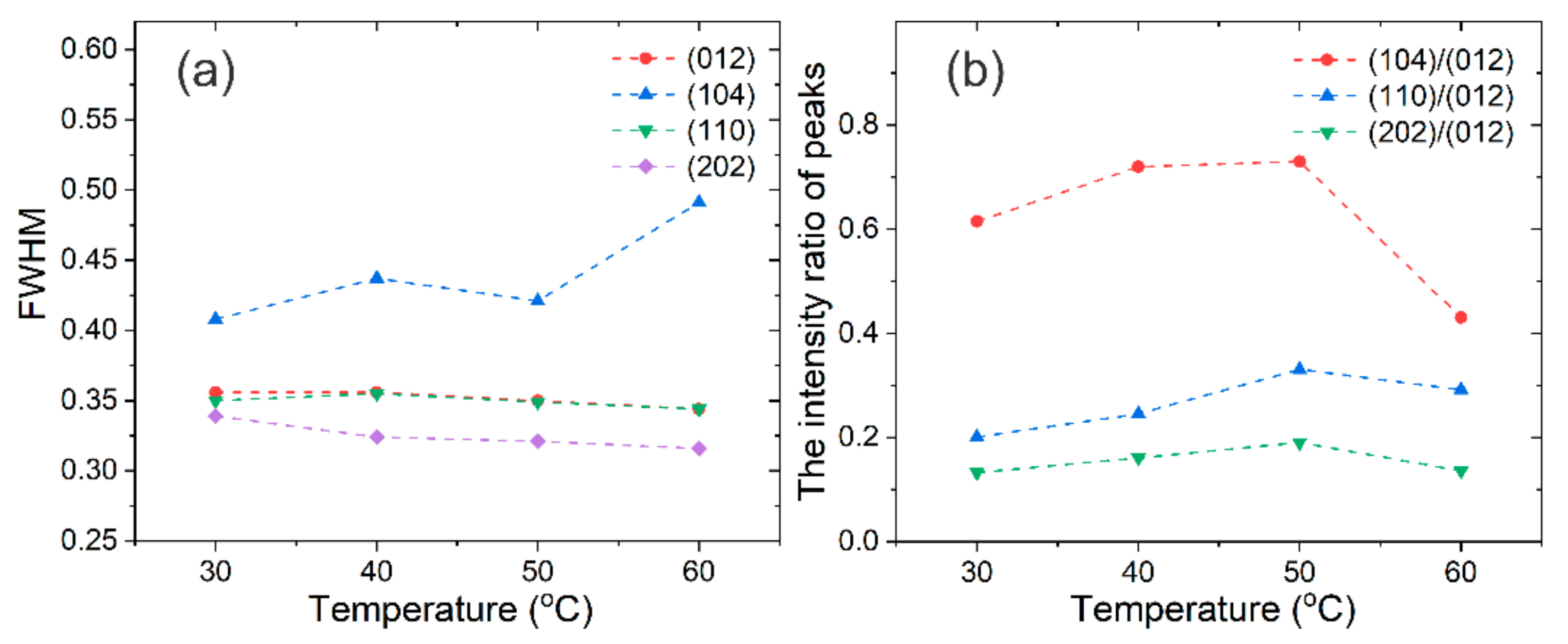 Materials 14 07169 g010