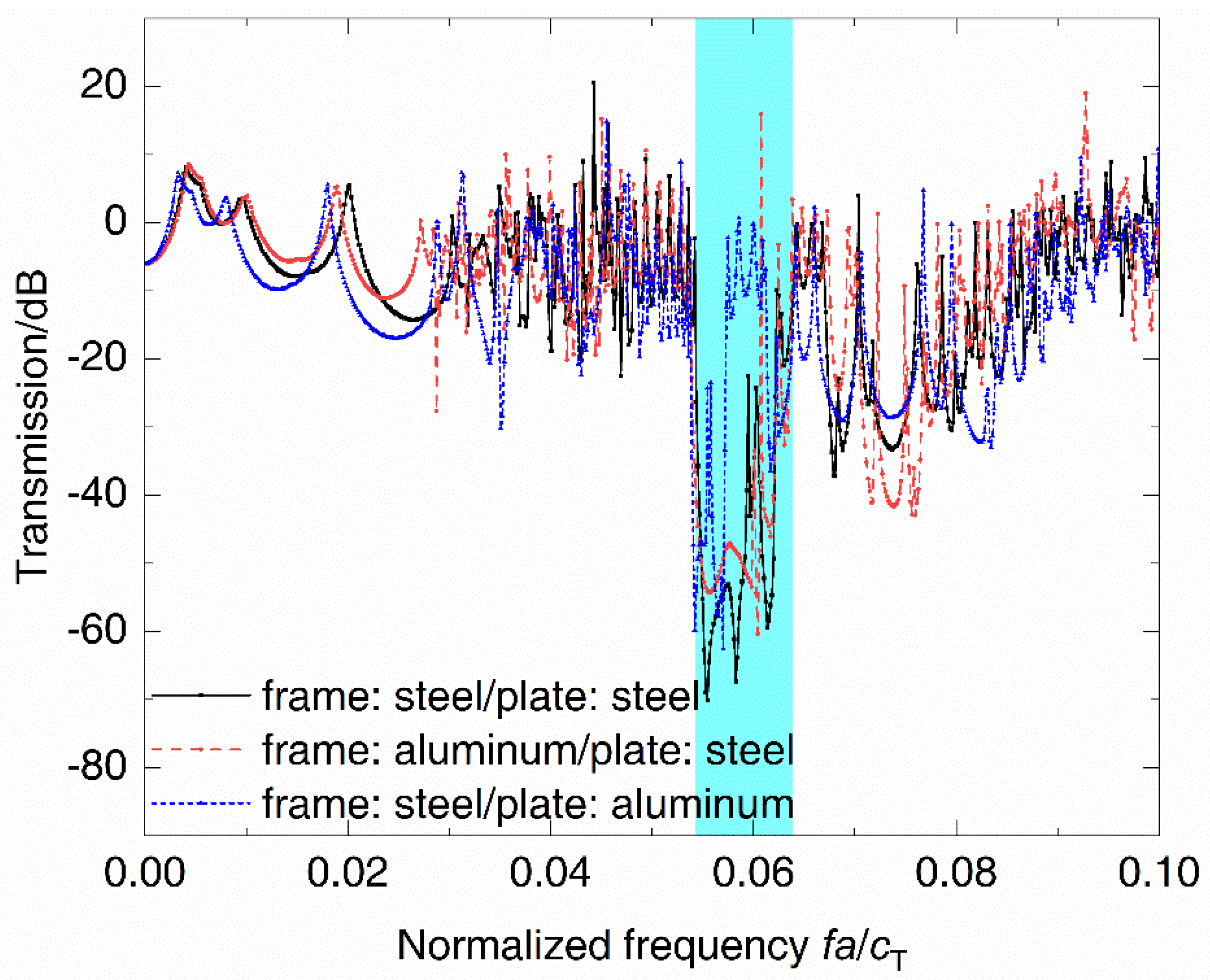 Materials 14 07174 g005