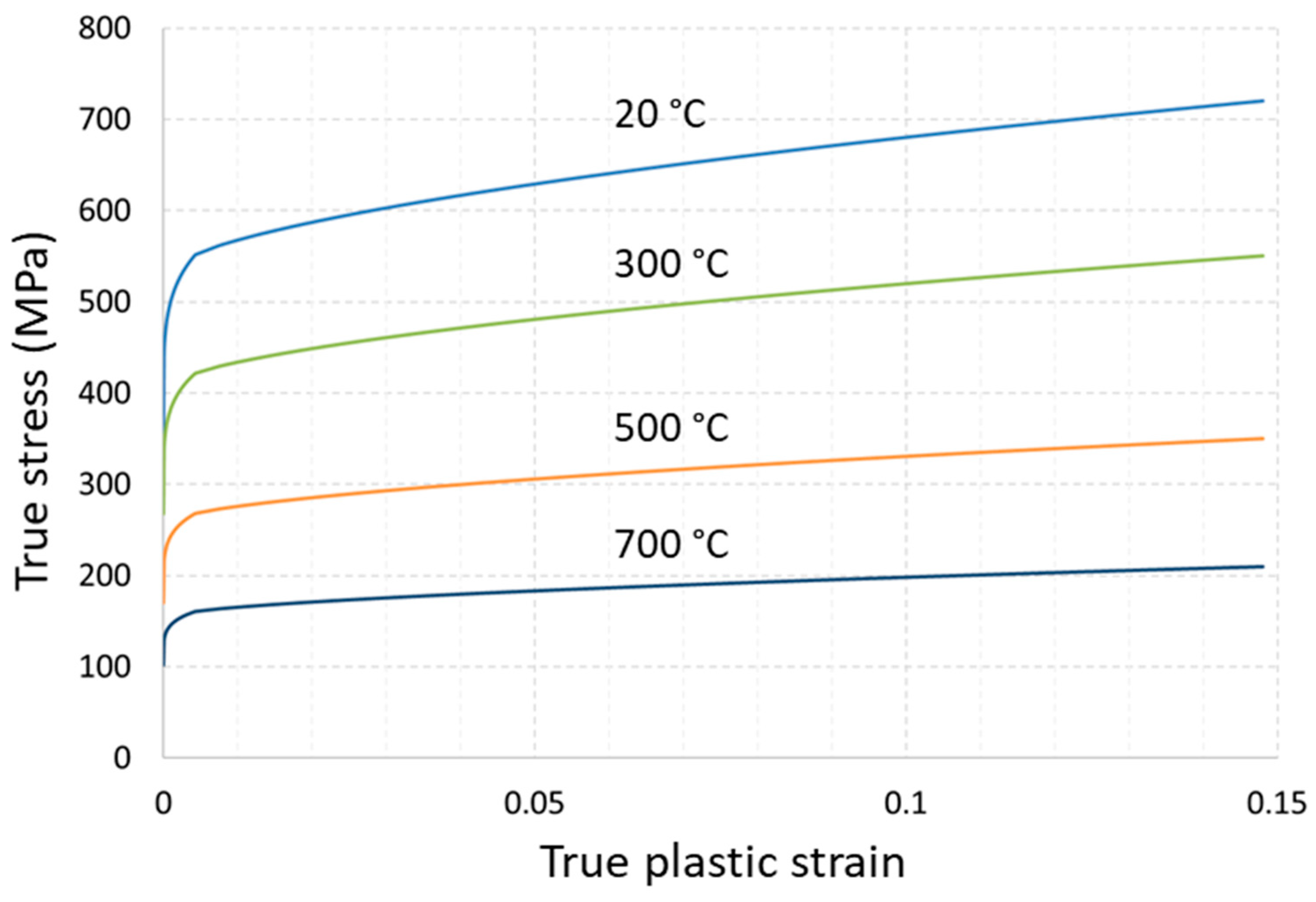 Materials 14 07176 g007