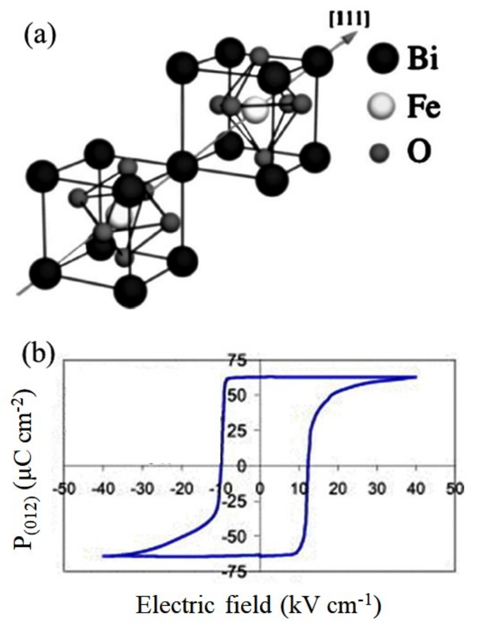 Materials 14 07188 g003
