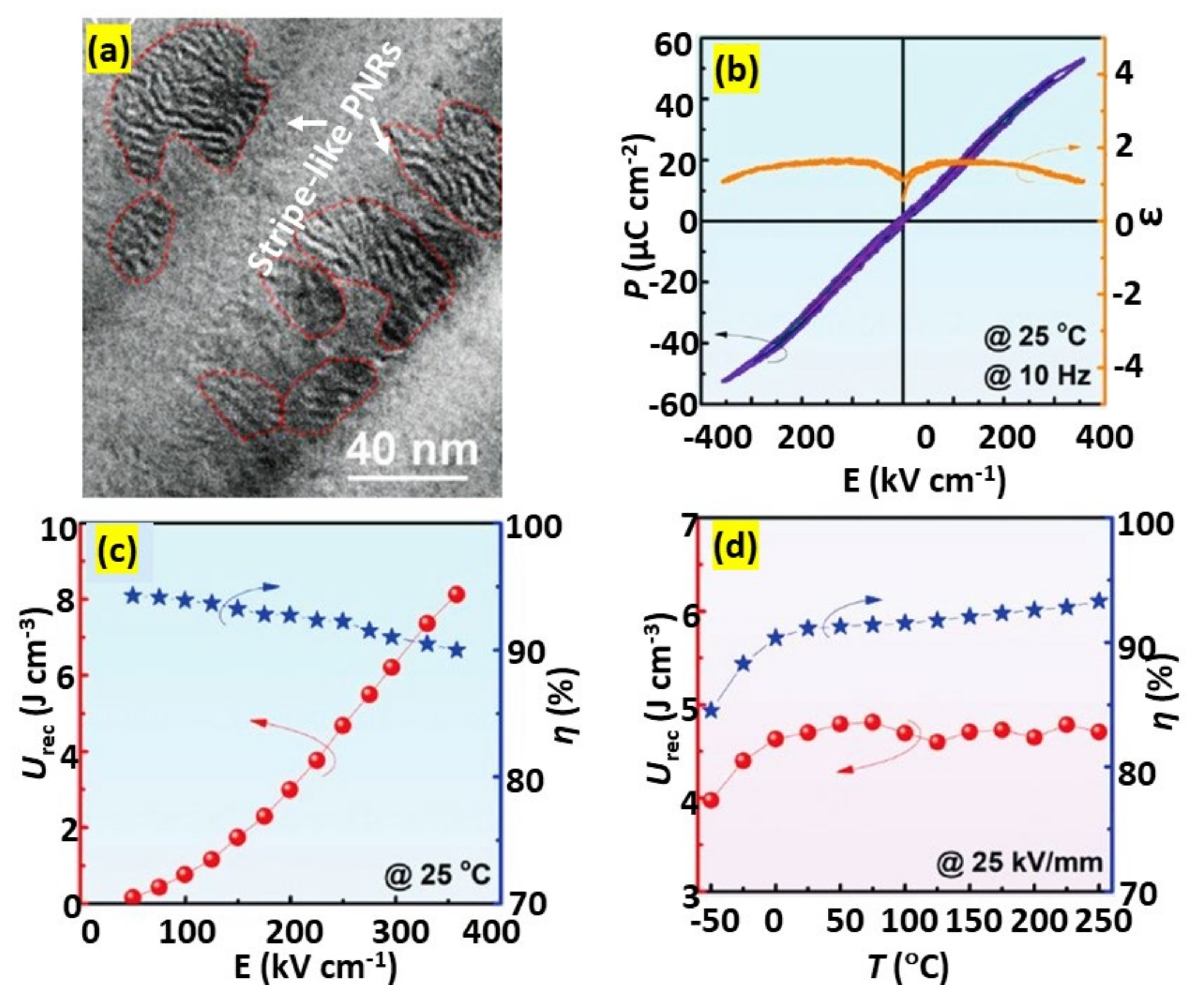 Materials 14 07188 g010