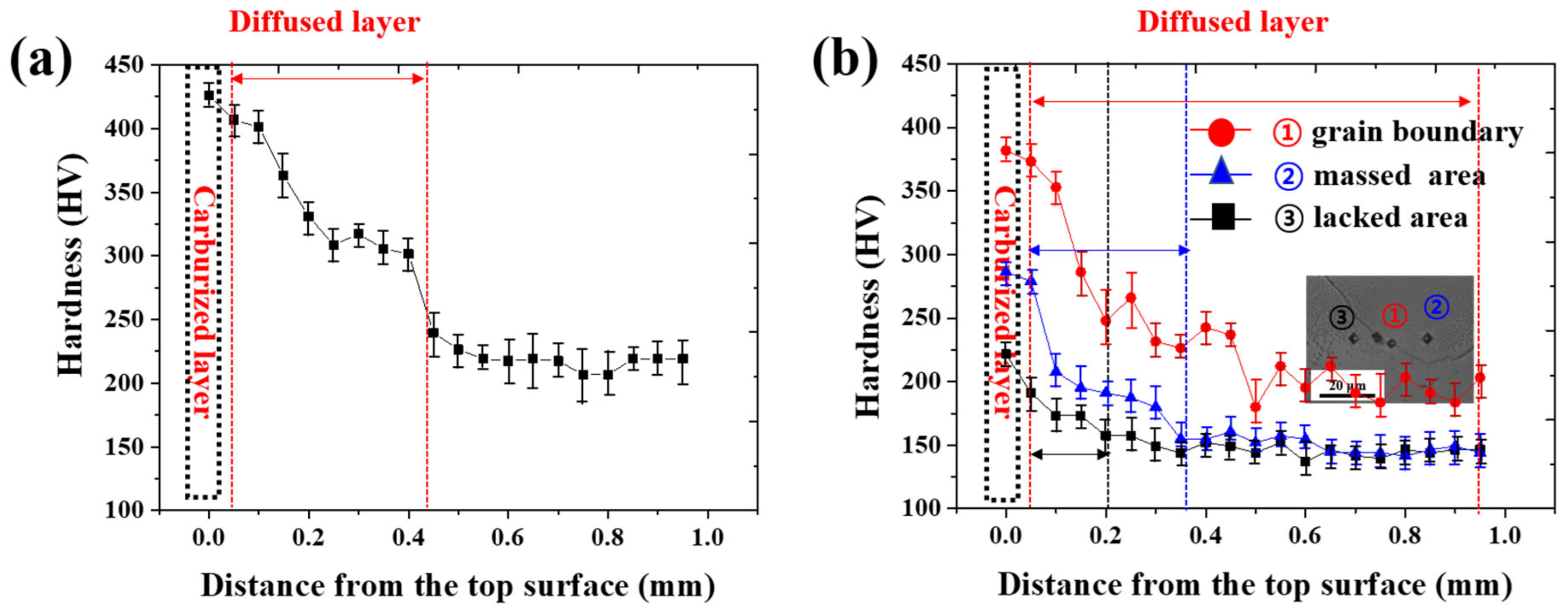 Materials 14 07199 g007