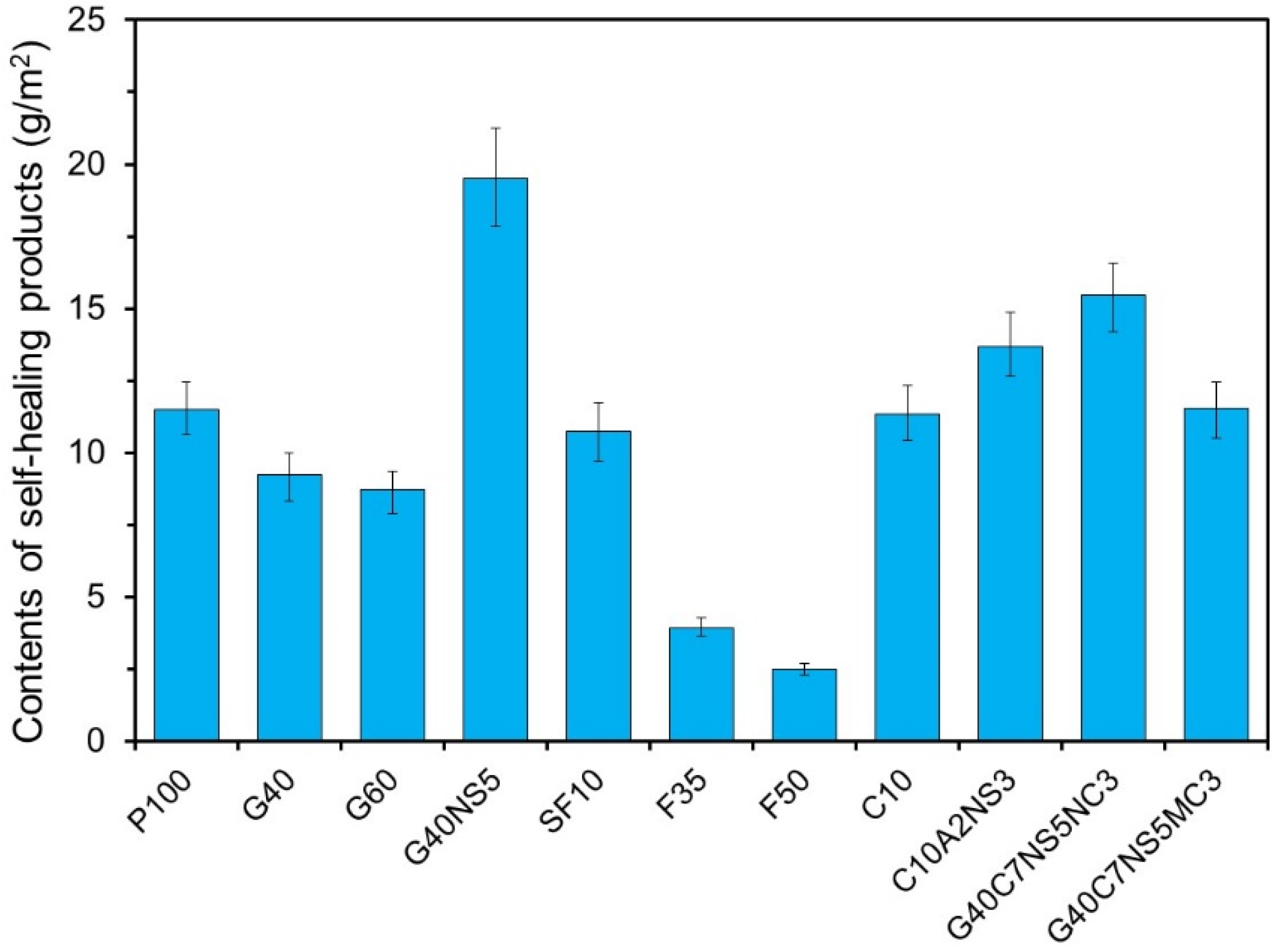 Materials 14 07201 g005