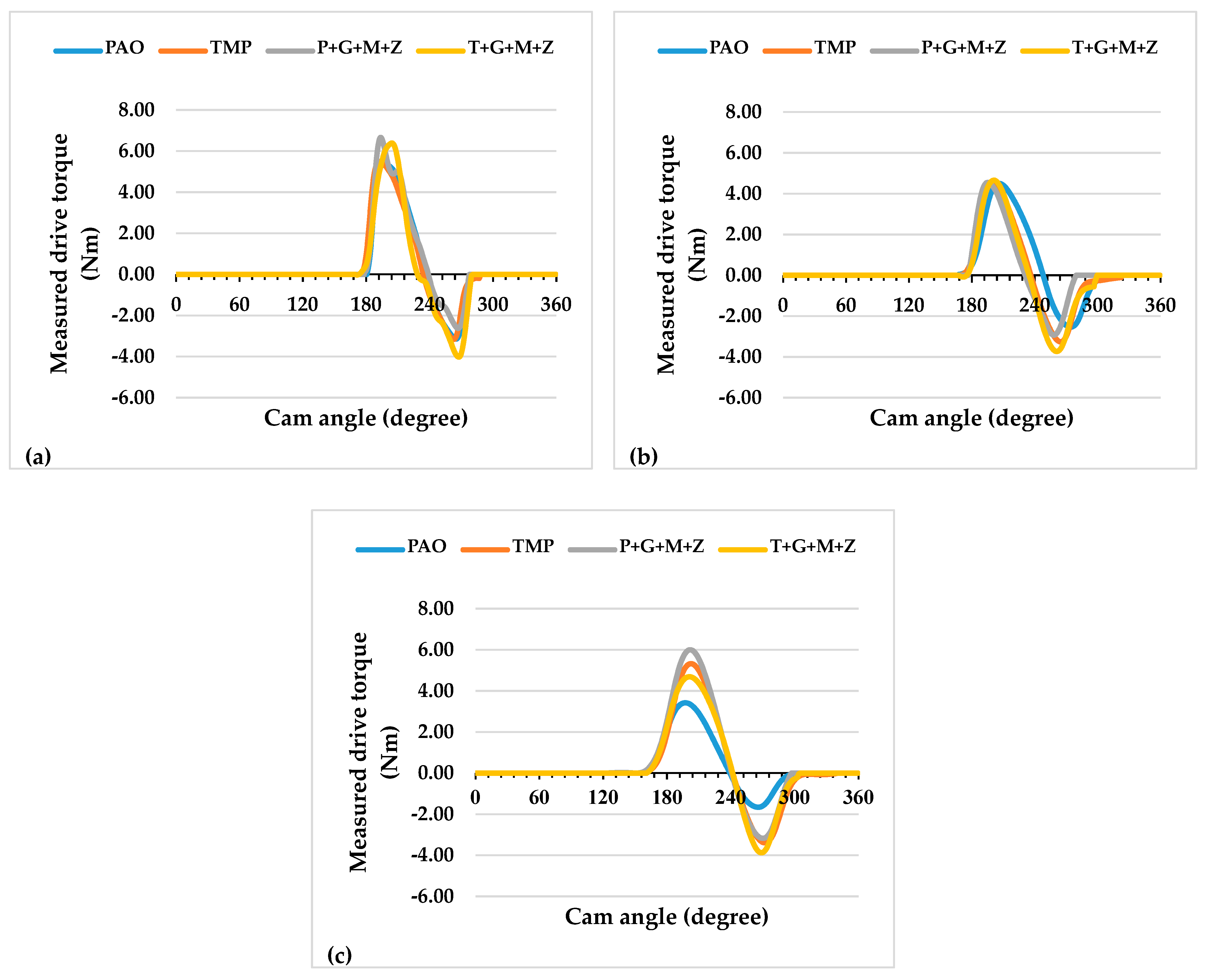 Materials 14 07206 g013