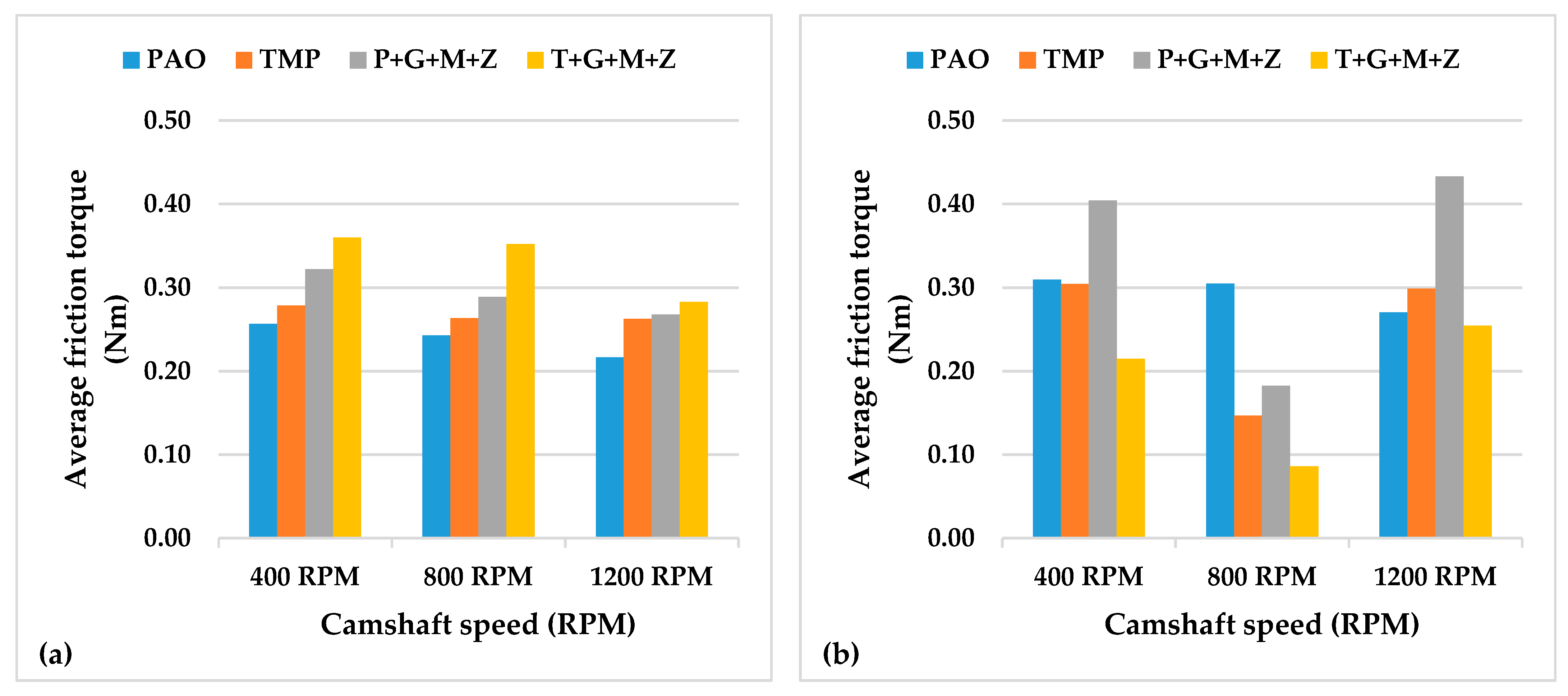 Materials 14 07206 g014