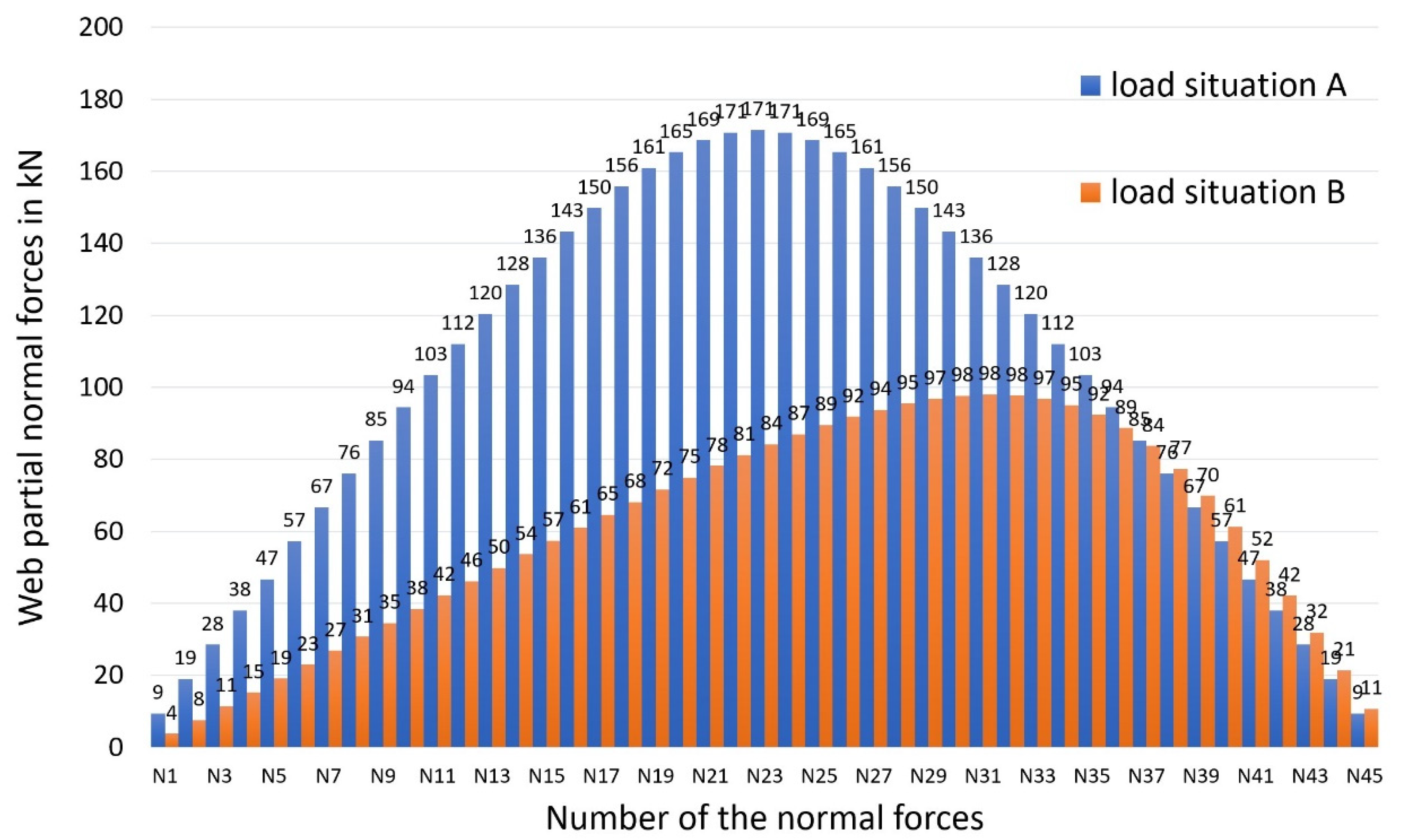 Materials 14 07211 g007
