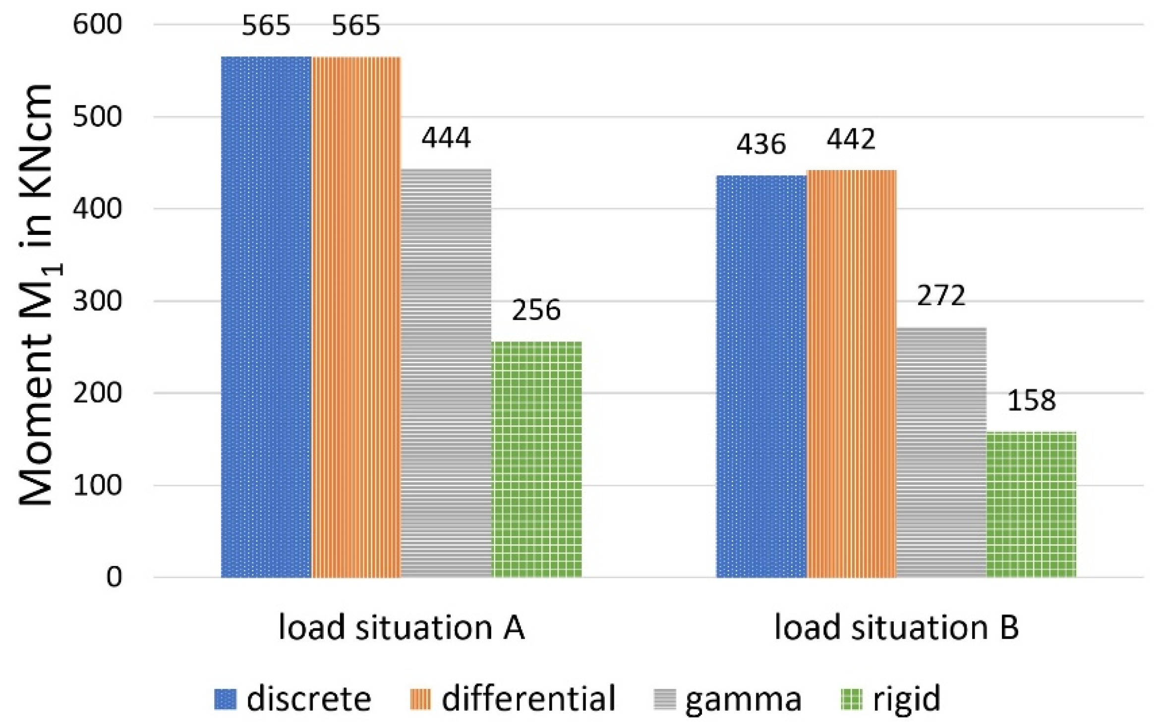 Materials 14 07211 g010