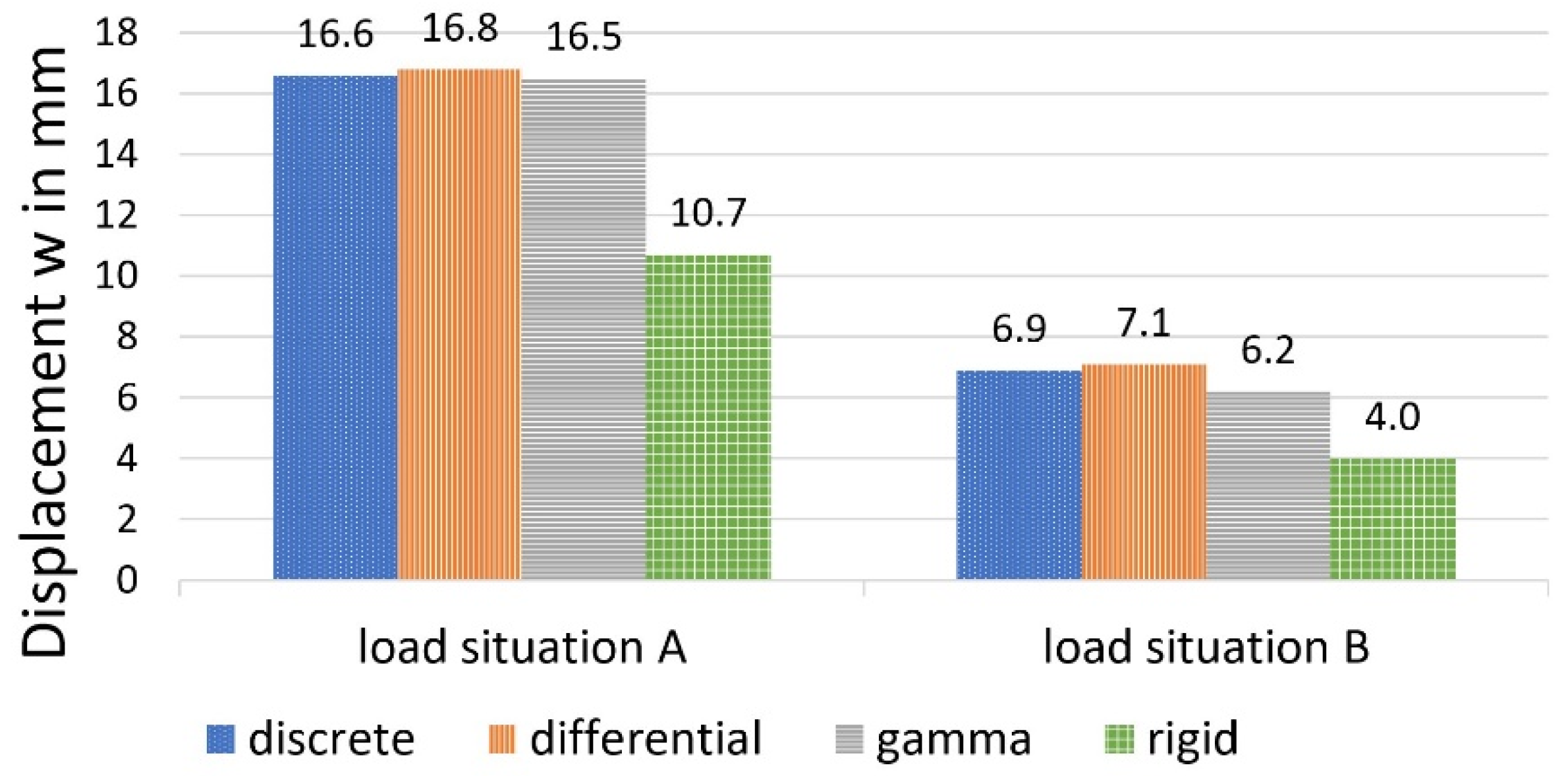 Materials 14 07211 g014