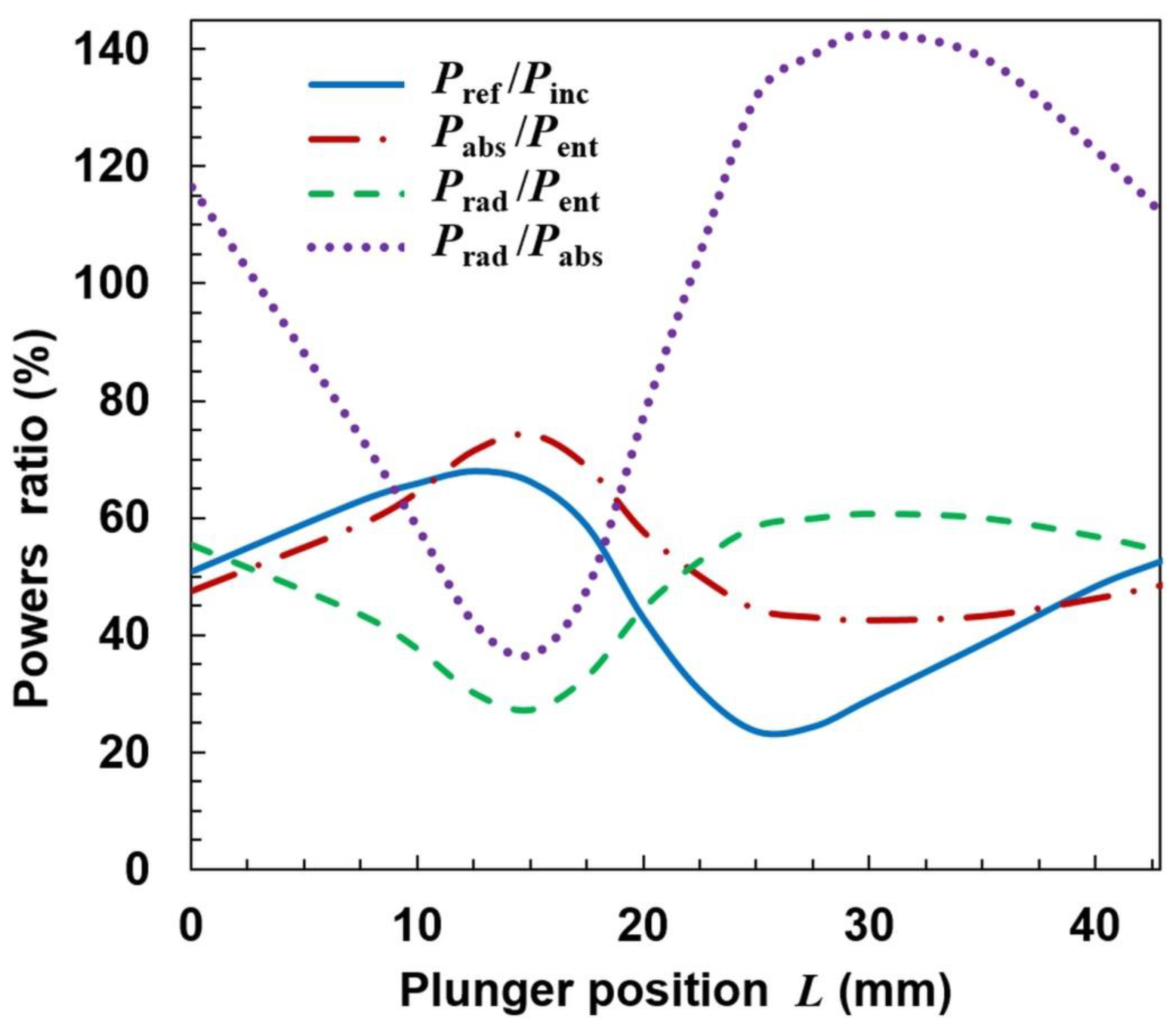 Materials 14 07212 g006