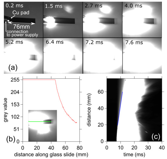 https://www.mdpi.com/materials/materials-14-07224/article_deploy/html/images/materials-14-07224-g002-550.jpg