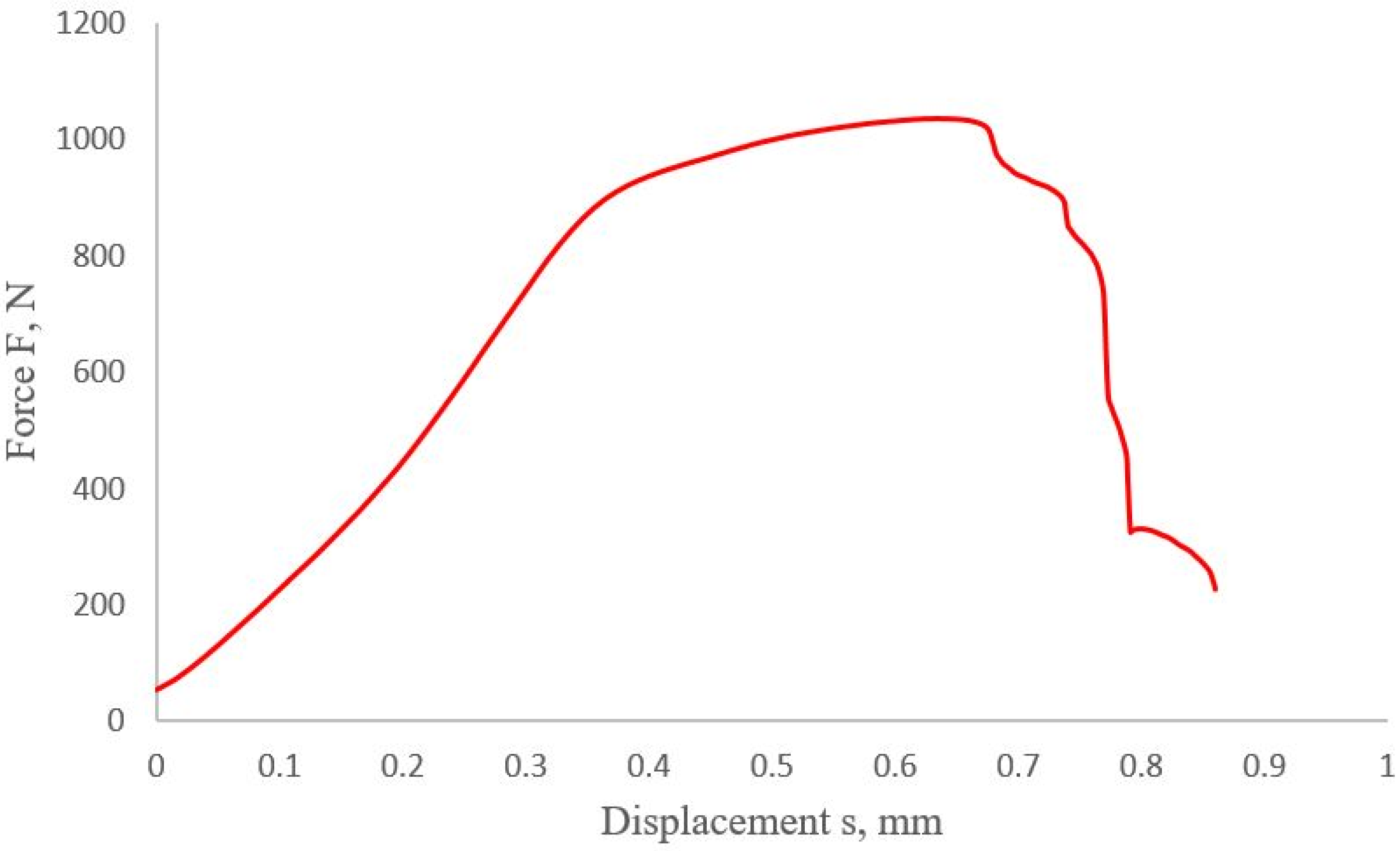 Materials 14 07236 g002