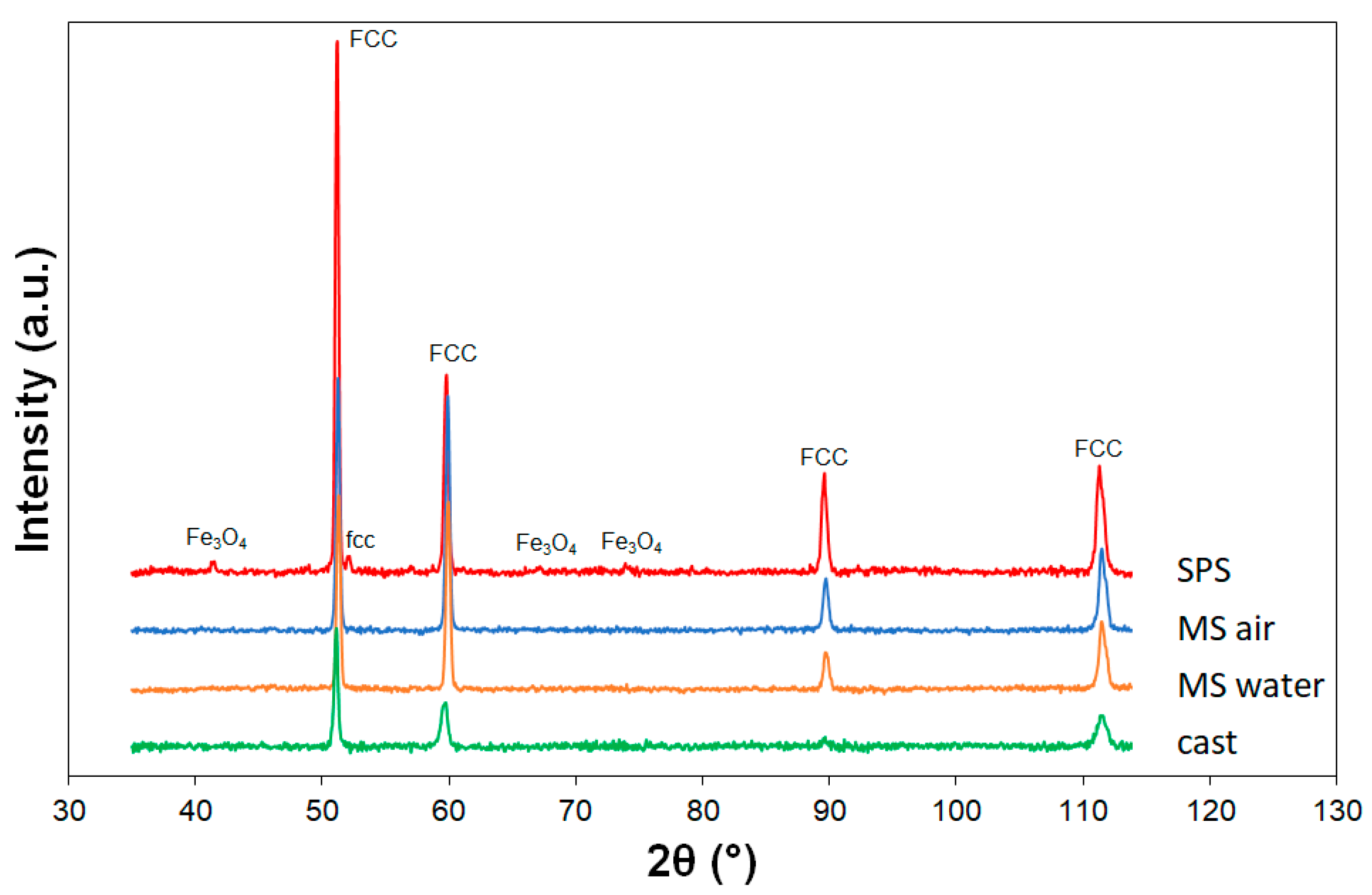 Materials 14 07246 g003