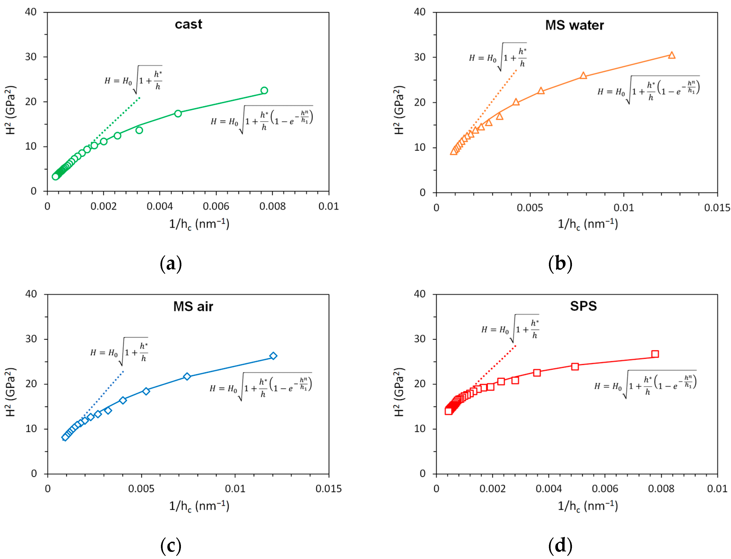 Materials 14 07246 g005