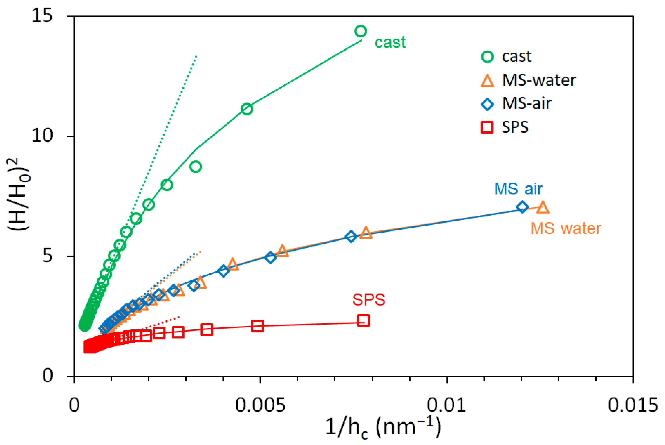 Materials 14 07246 g007