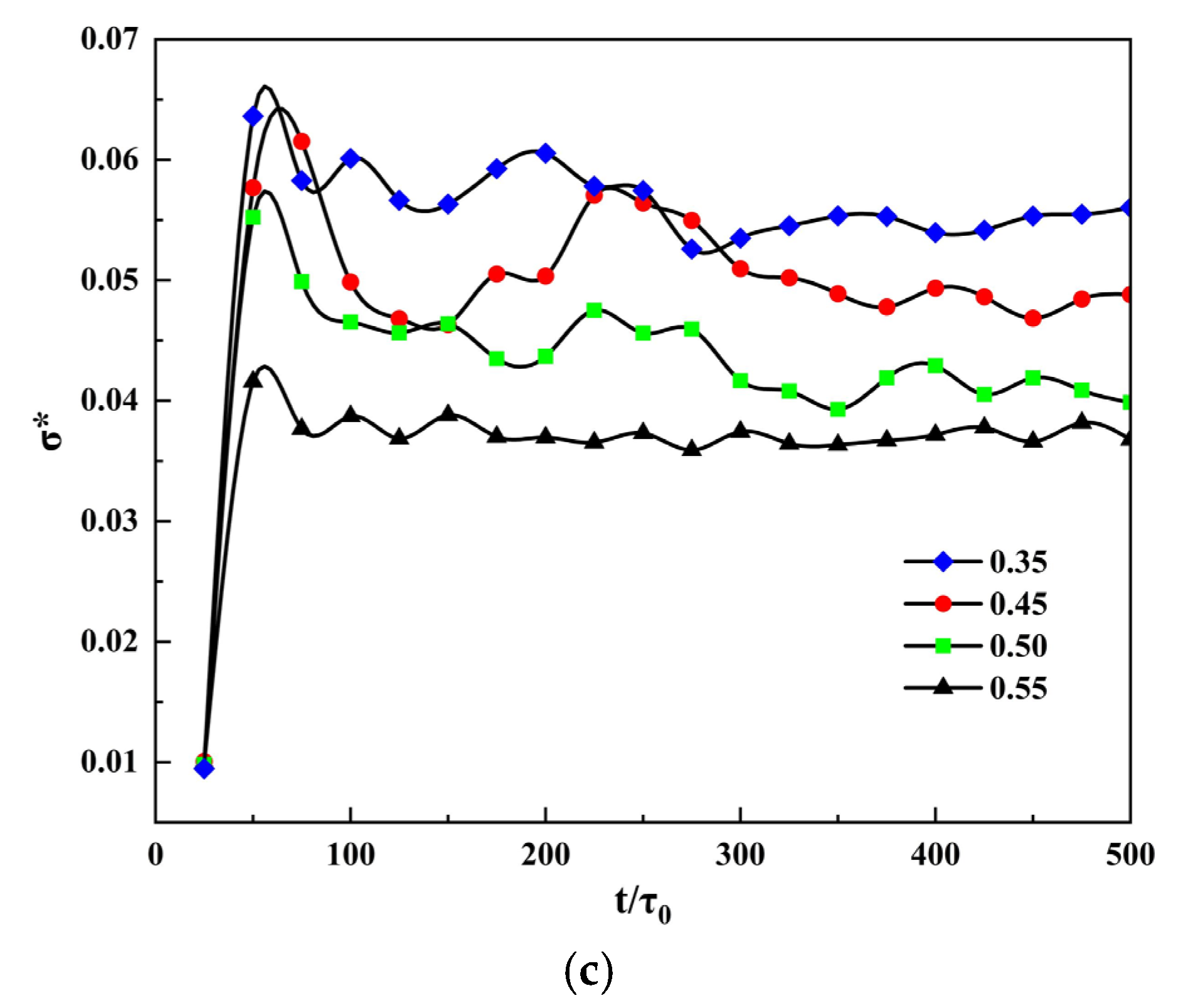 Materials 14 07257 g004b