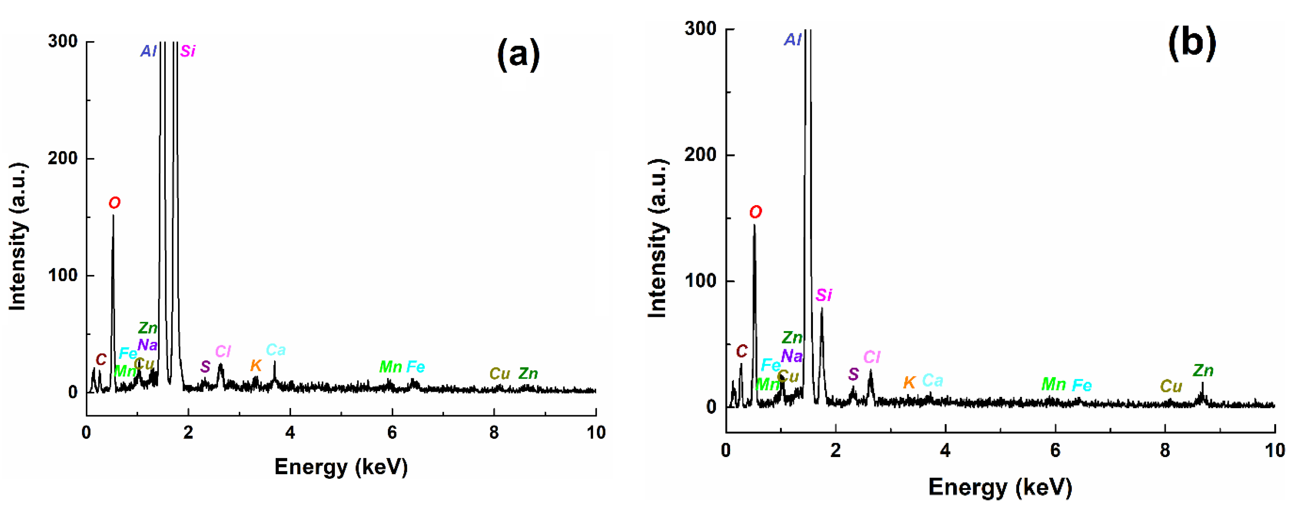 Materials 14 07259 g005