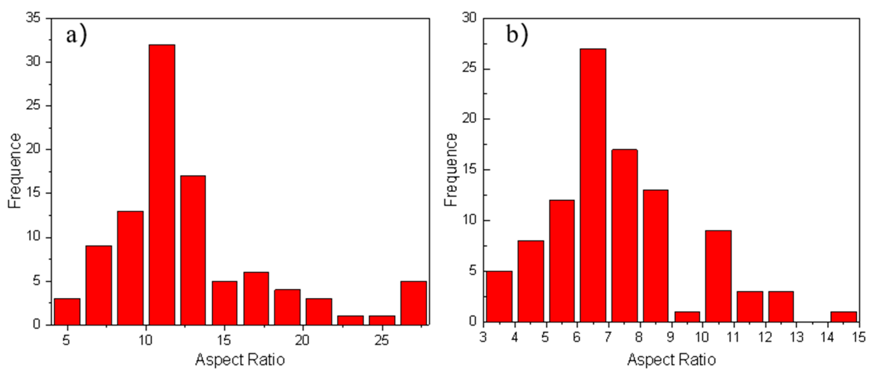 Materials 14 07261 g014