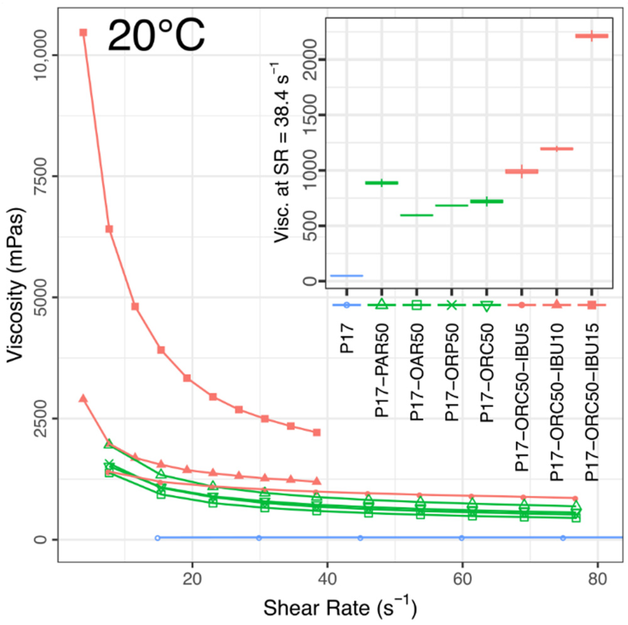 Materials 14 07266 g005