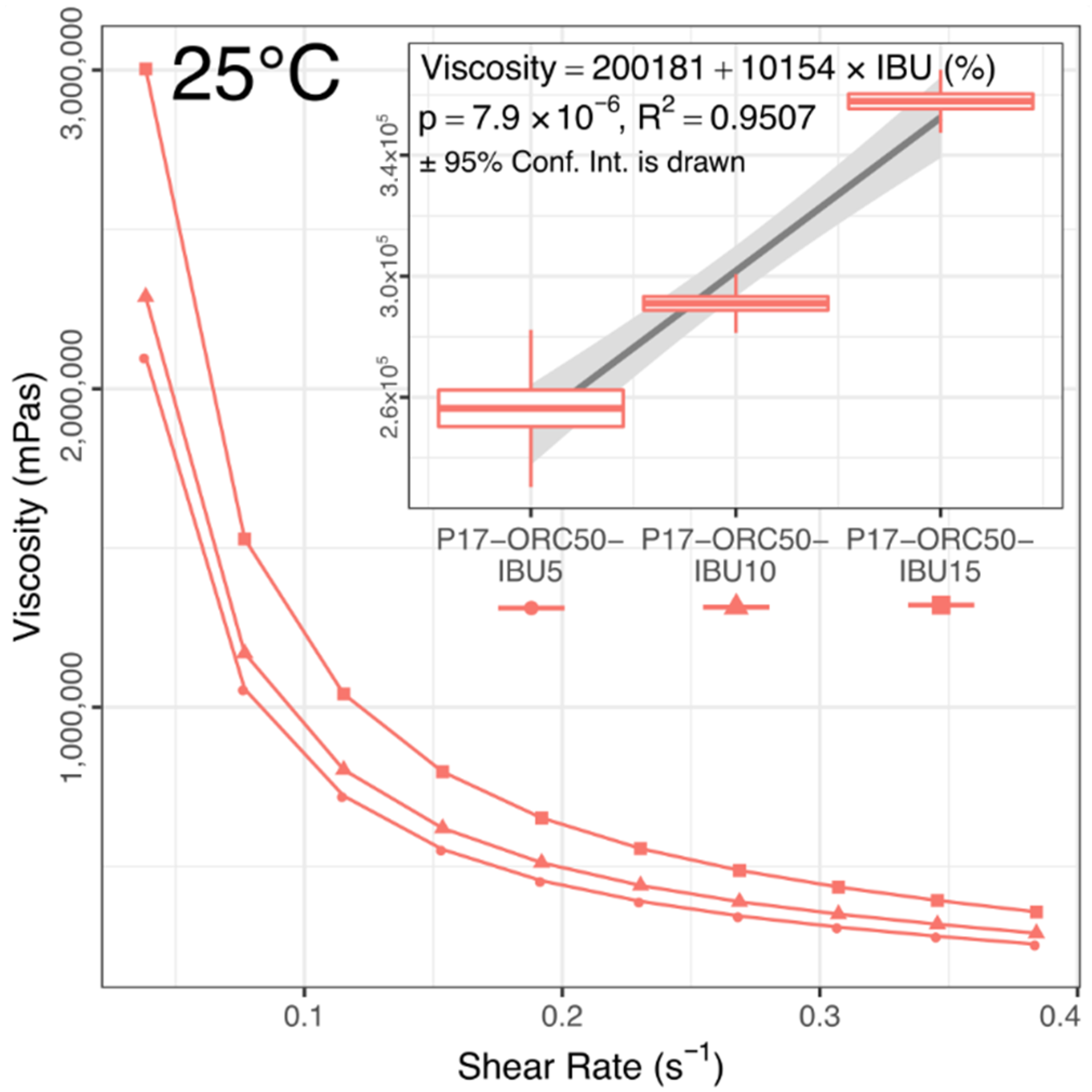 Materials 14 07266 g007
