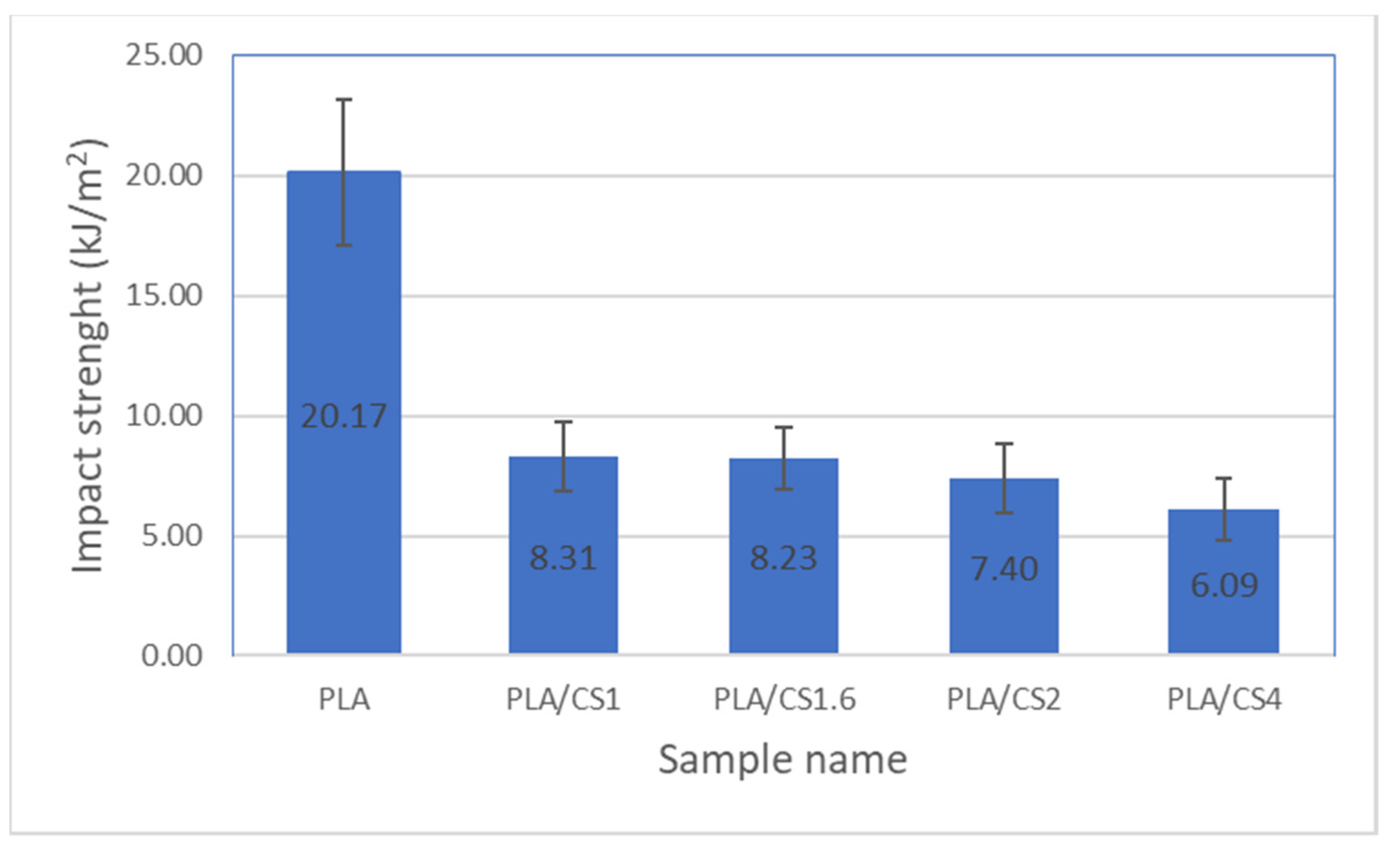 Materials 14 07281 g002
