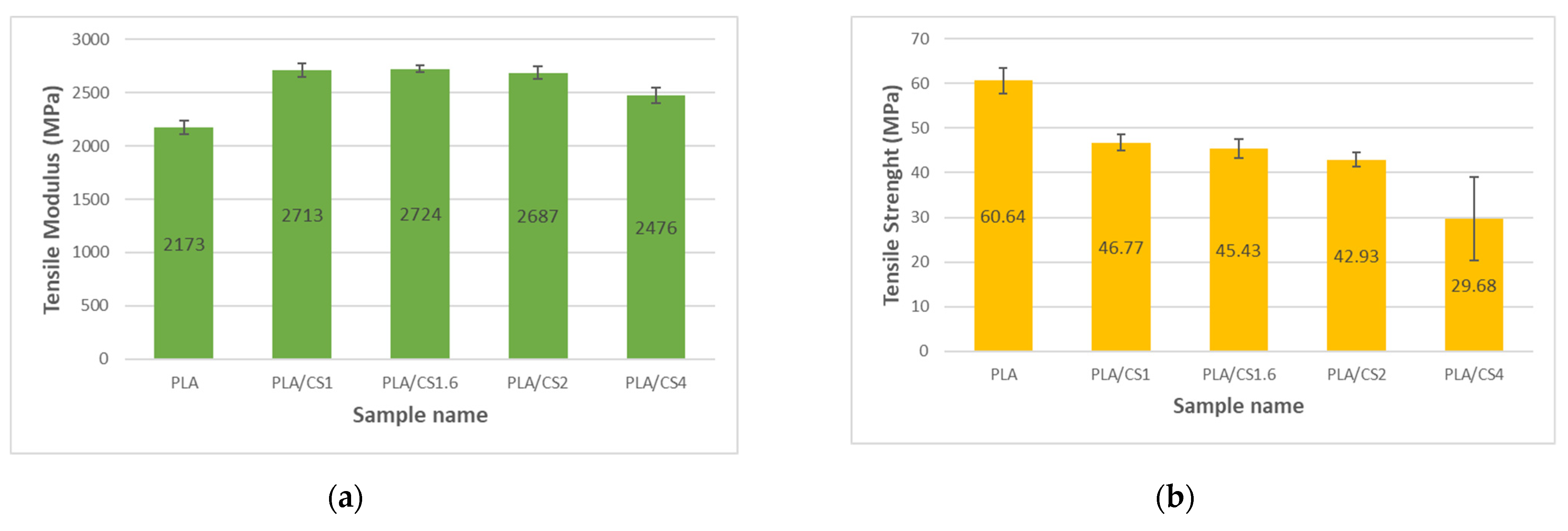 Materials 14 07281 g003