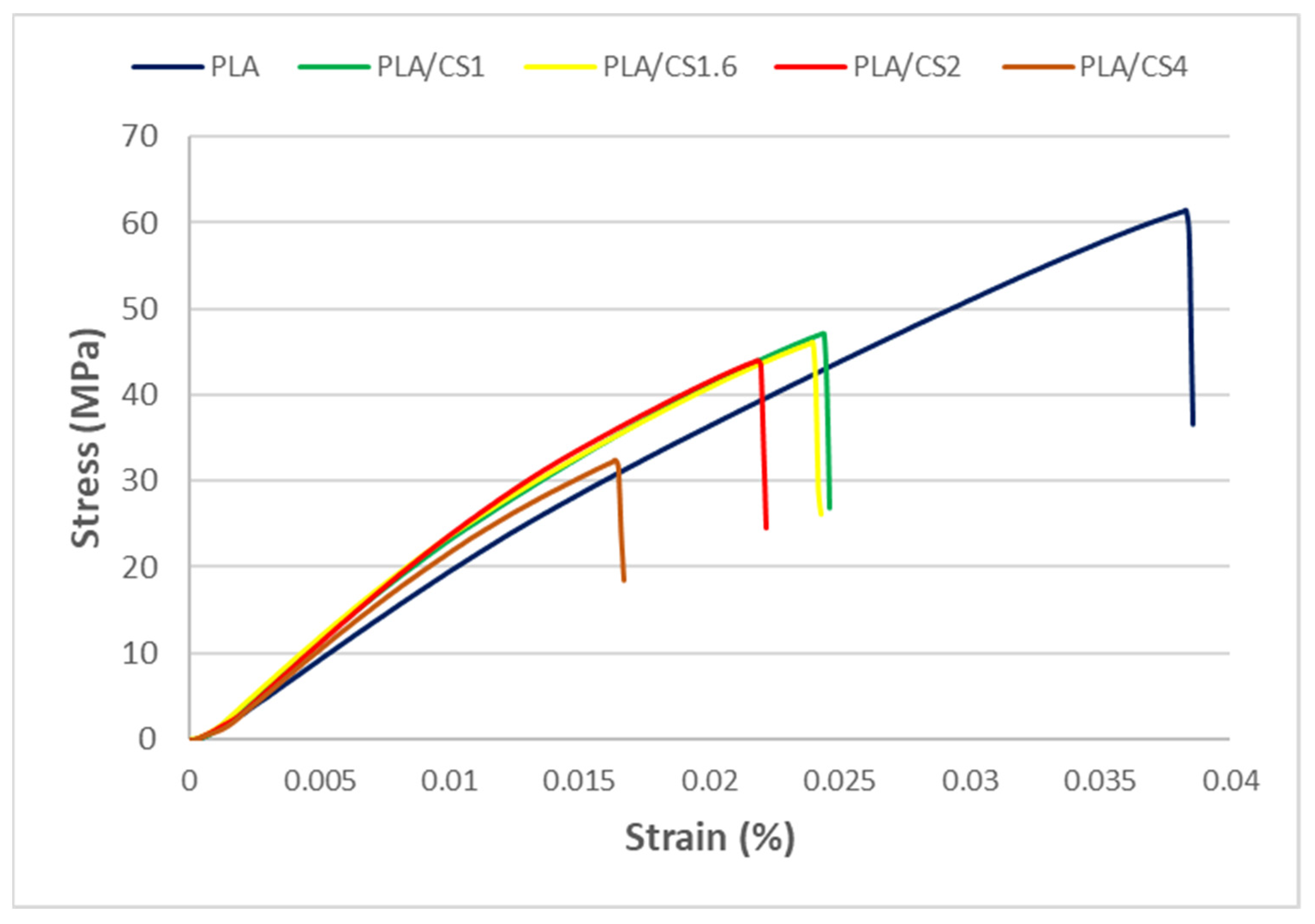 Materials 14 07281 g005