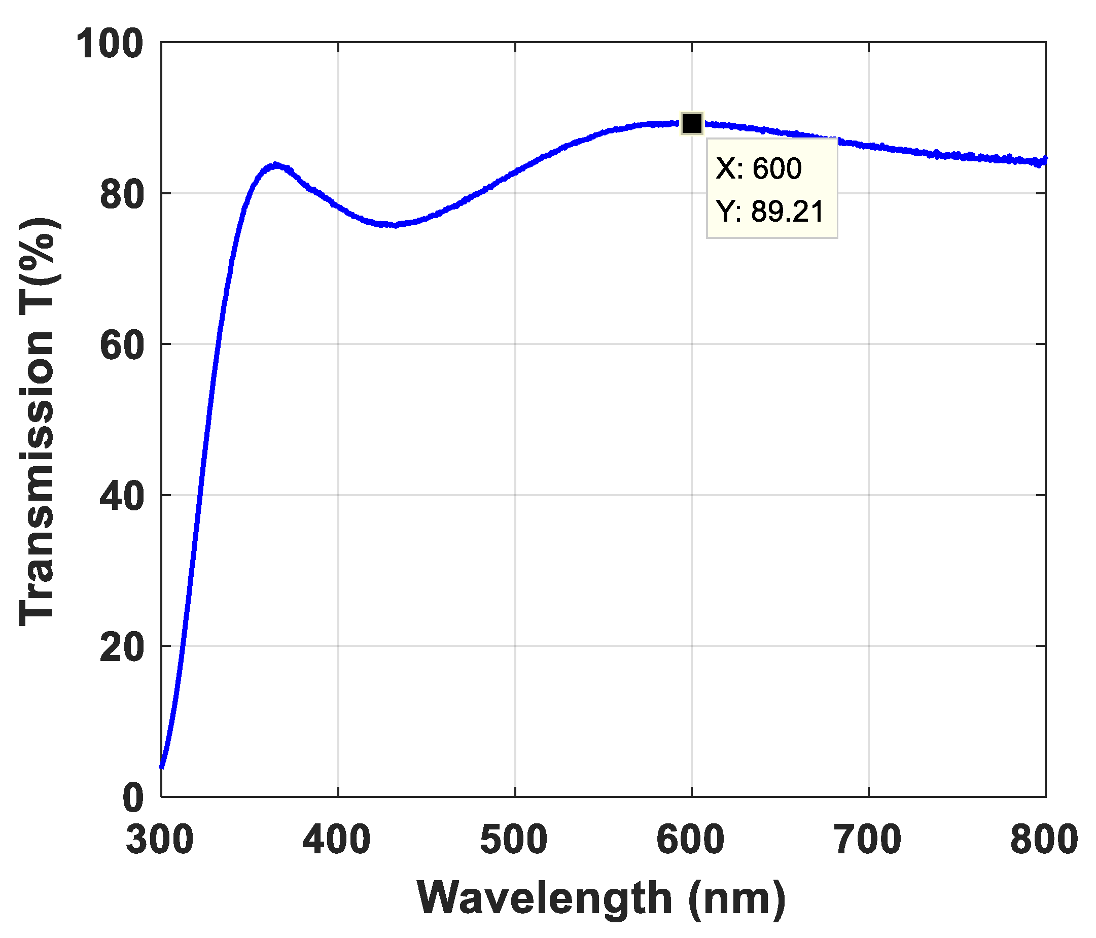Materials 14 07283 g004