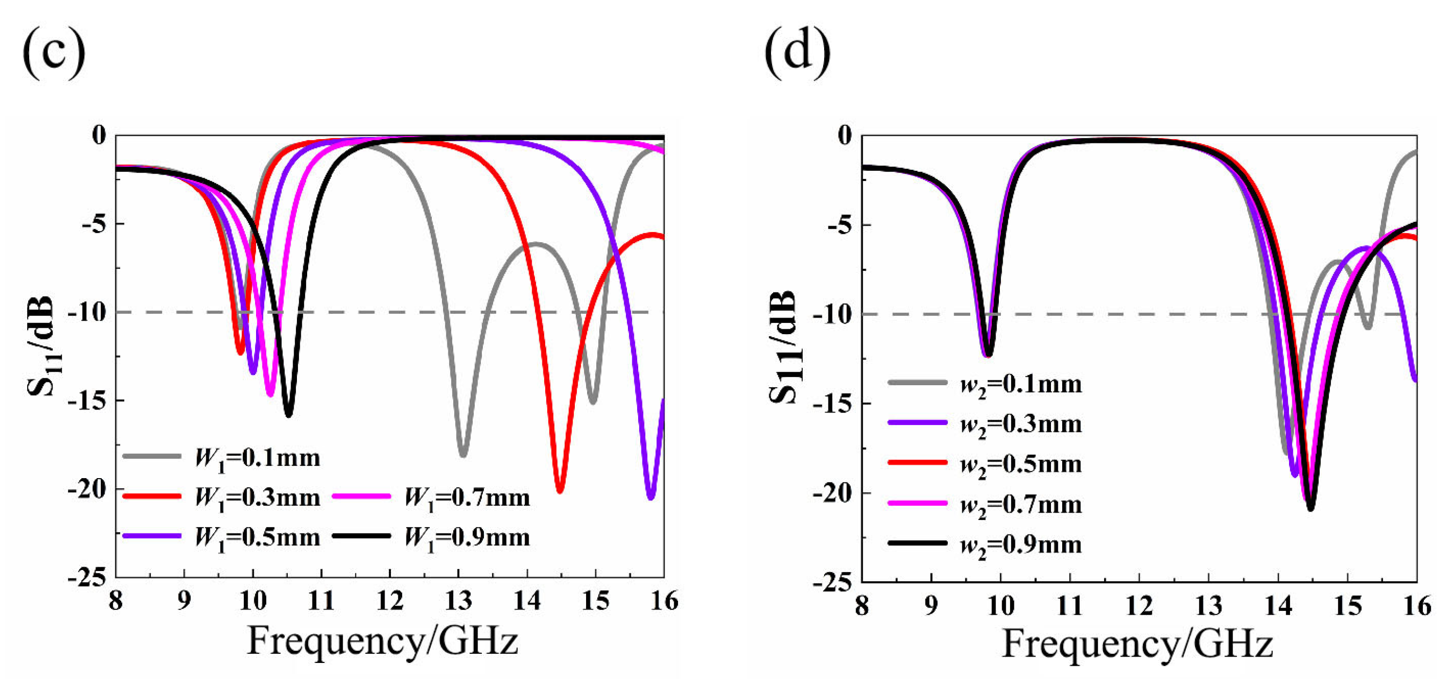 Materials 14 07289 g005b