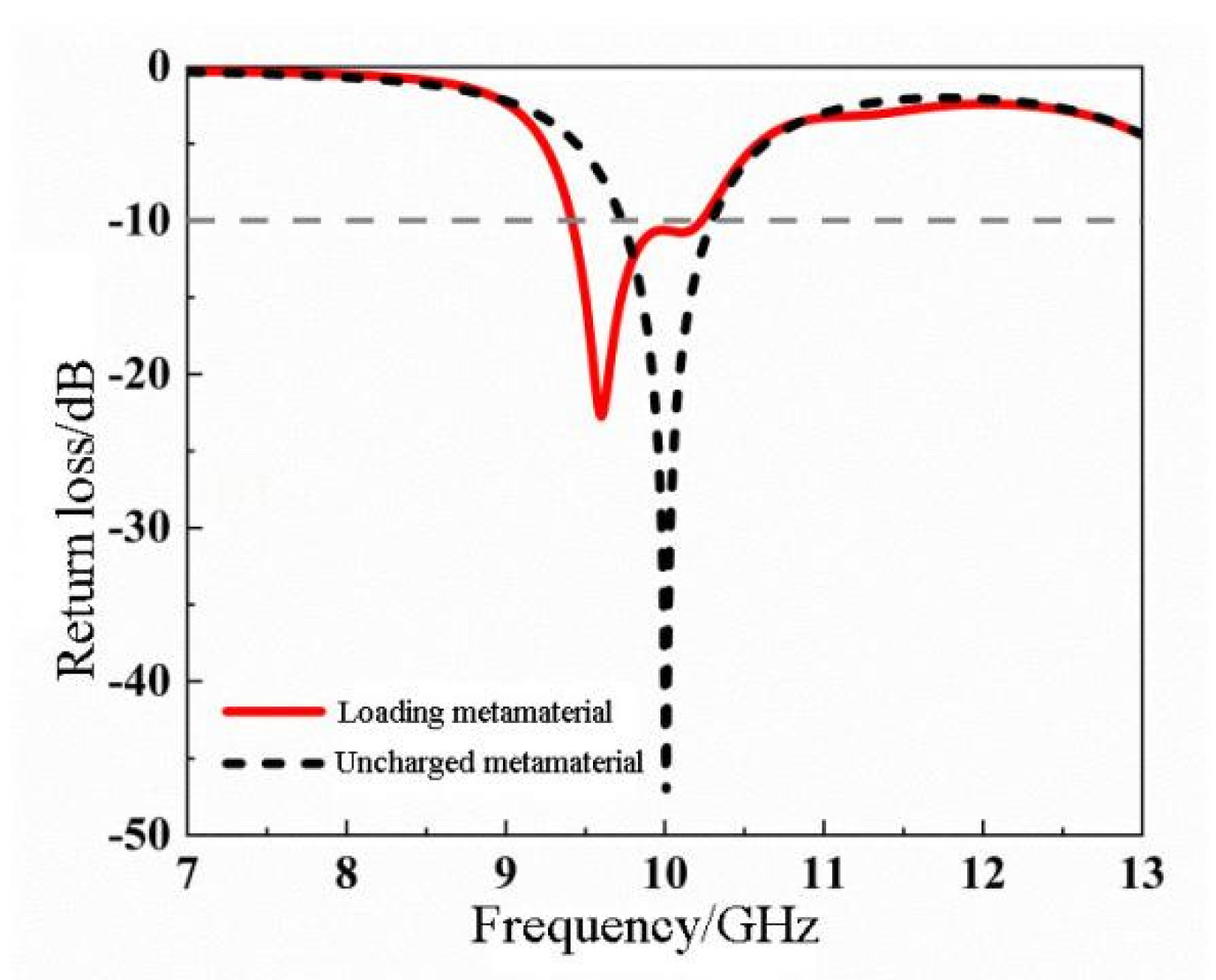 Materials 14 07289 g009