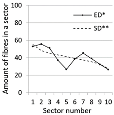 Materials 14 07297 i005 Materials 14 07297 i005