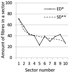 Materials 14 07297 i007 Materials 14 07297 i007