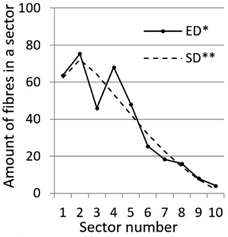 Materials 14 07297 i009 Materials 14 07297 i009