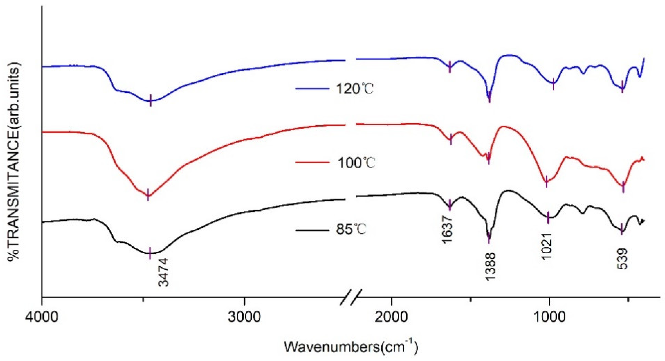 Materials 14 07319 g003