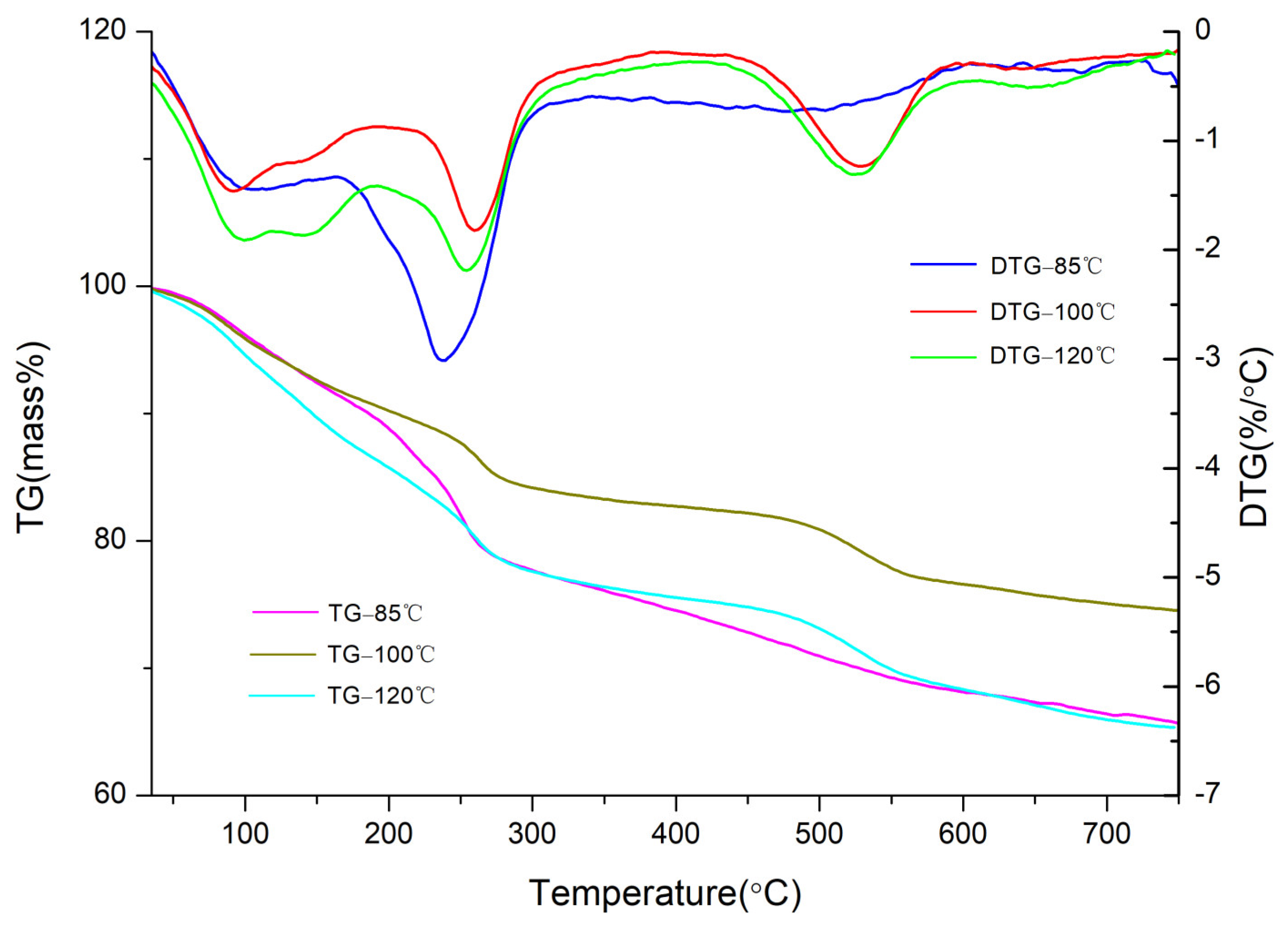 Materials 14 07319 g005