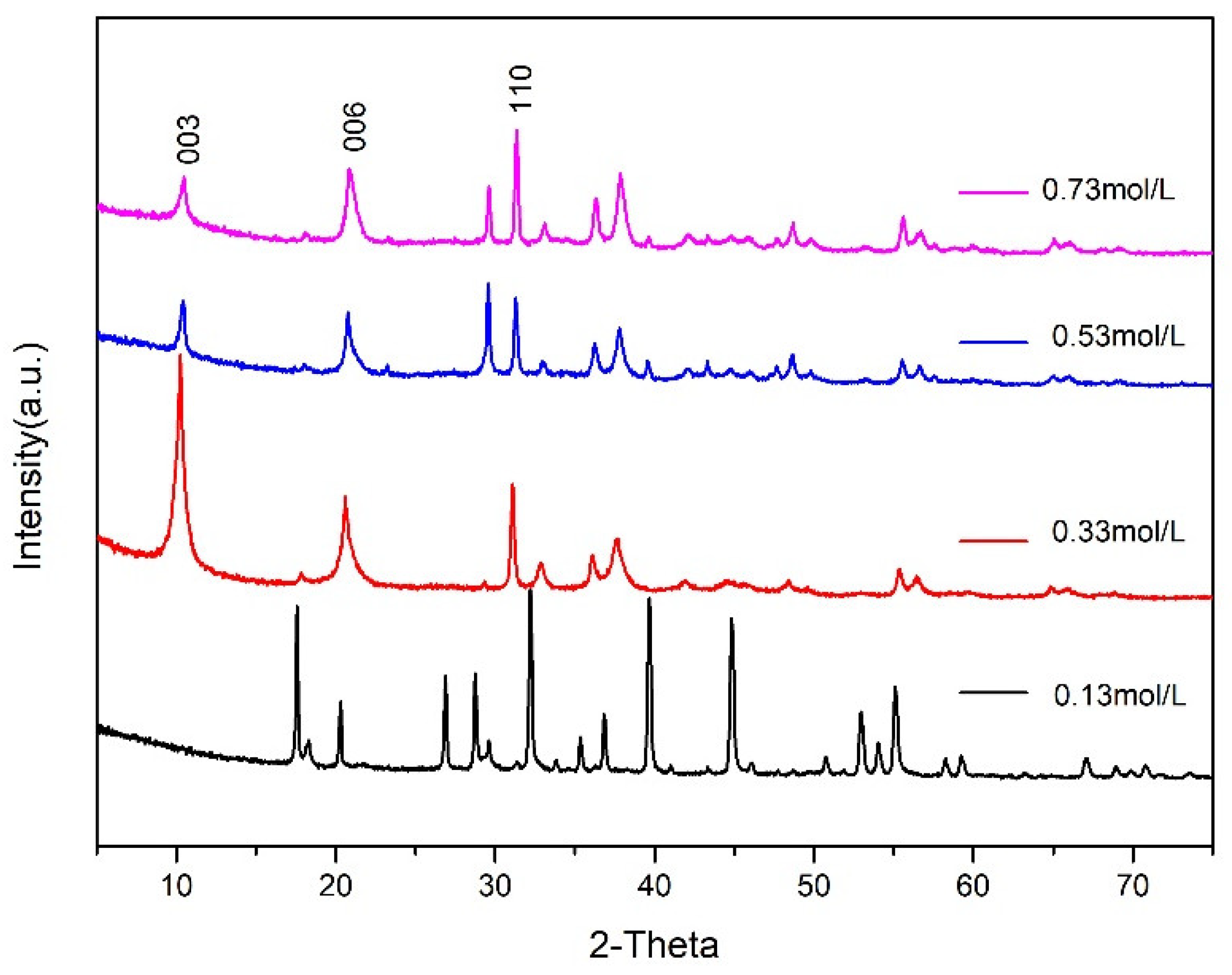 Materials 14 07319 g010