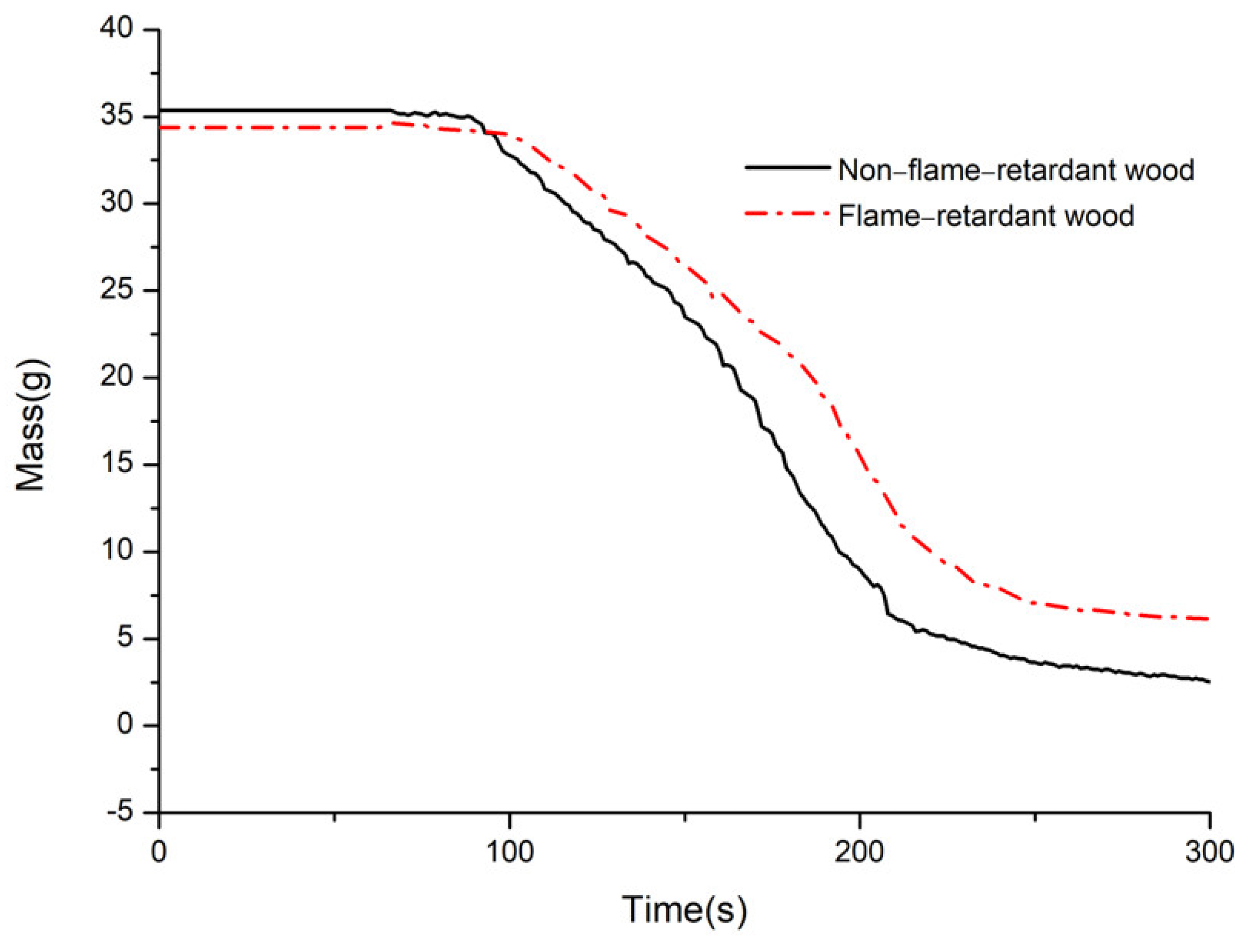 Materials 14 07319 g015