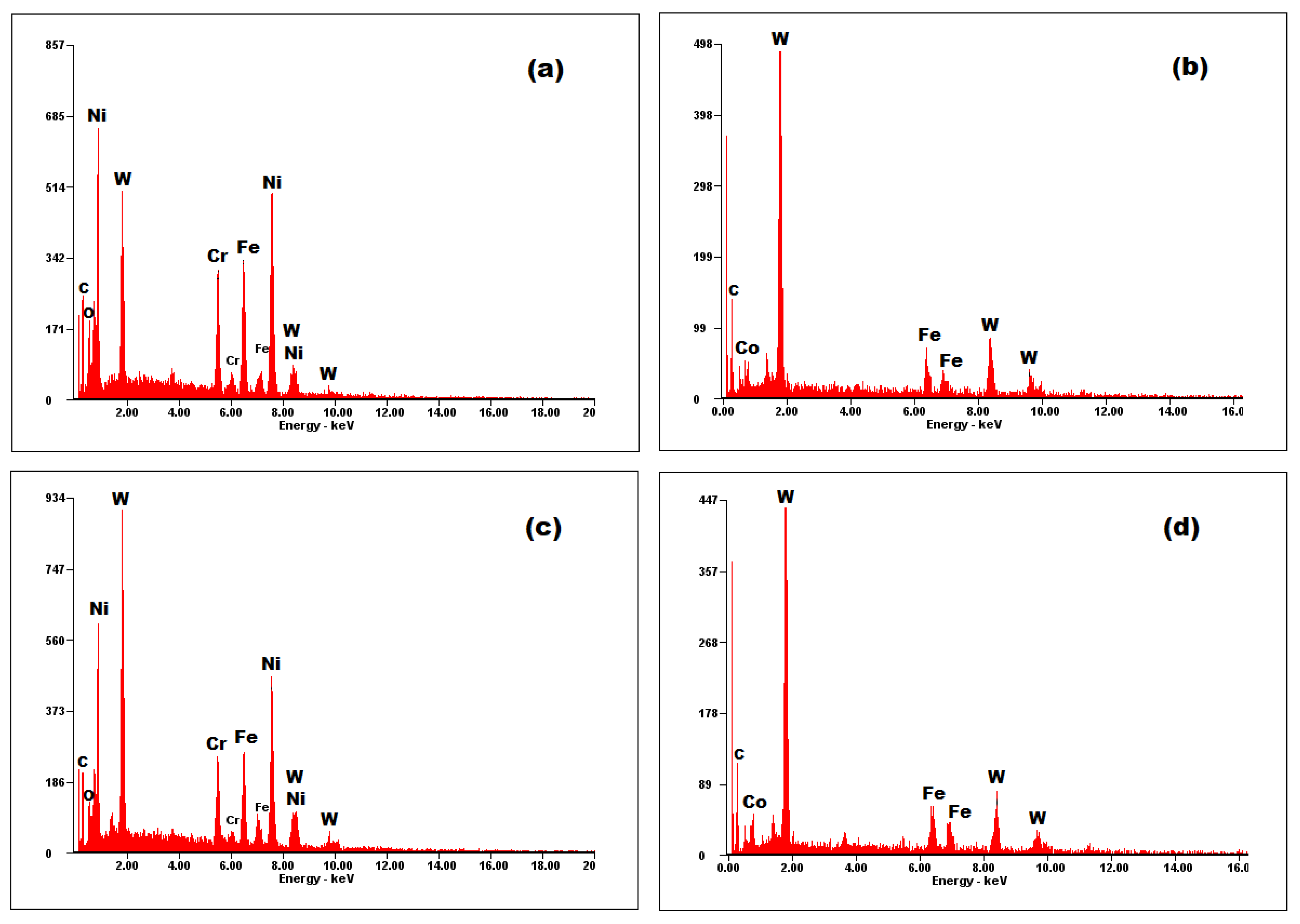 Materials 14 07322 g009