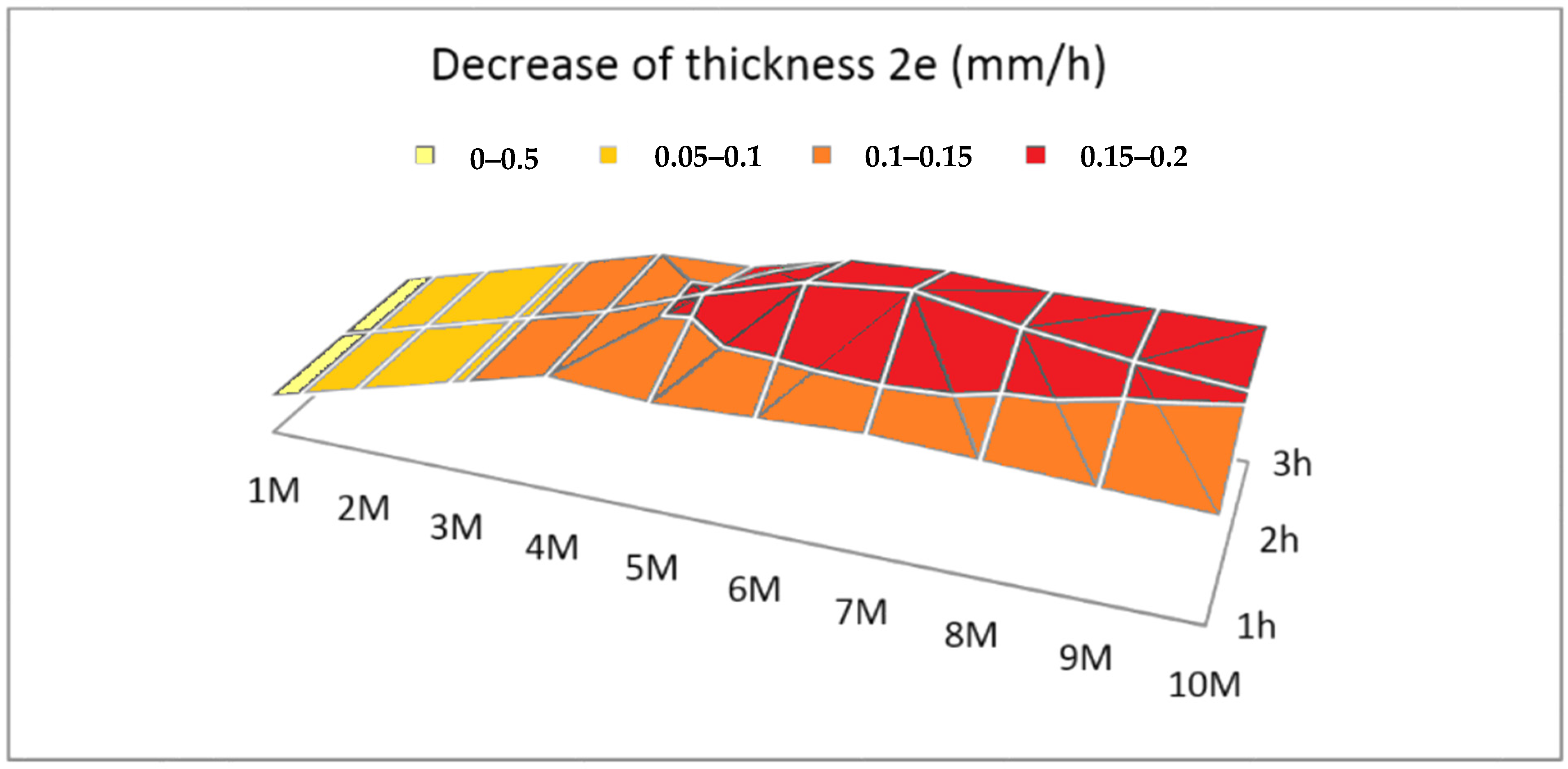 Materials 14 07323 g003